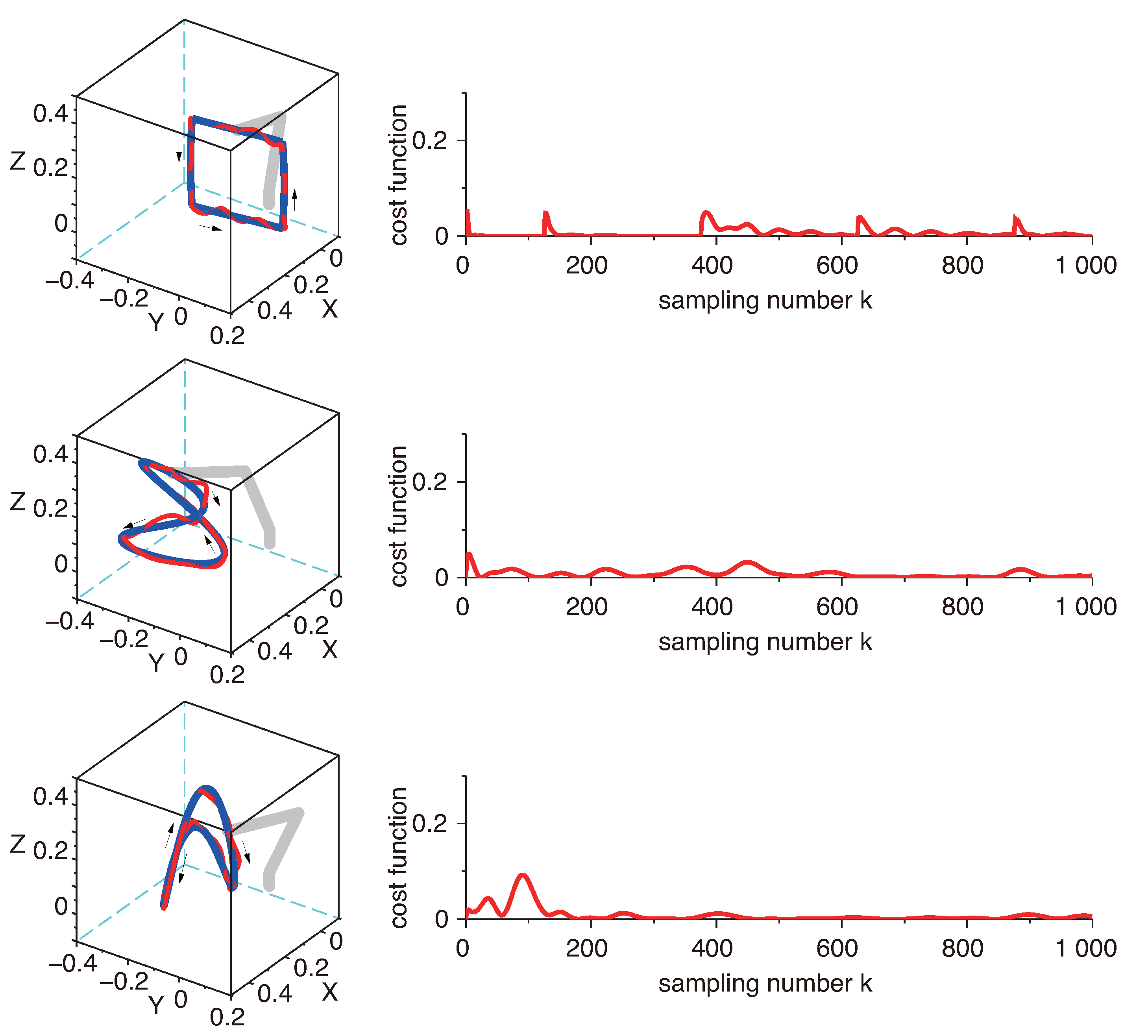 Machines 10 00333 g005 550