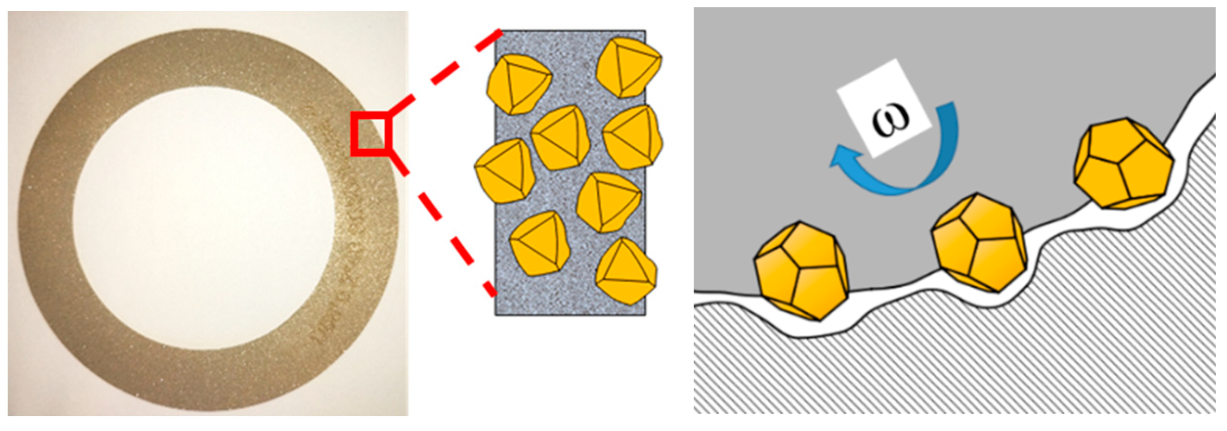 Machines 10 00334 g001 550