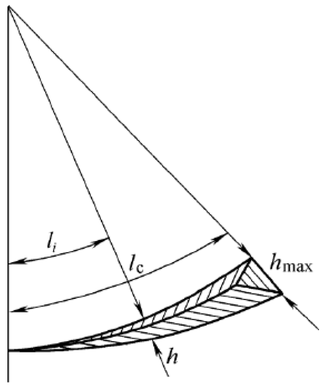 Machines 10 00334 g003 550