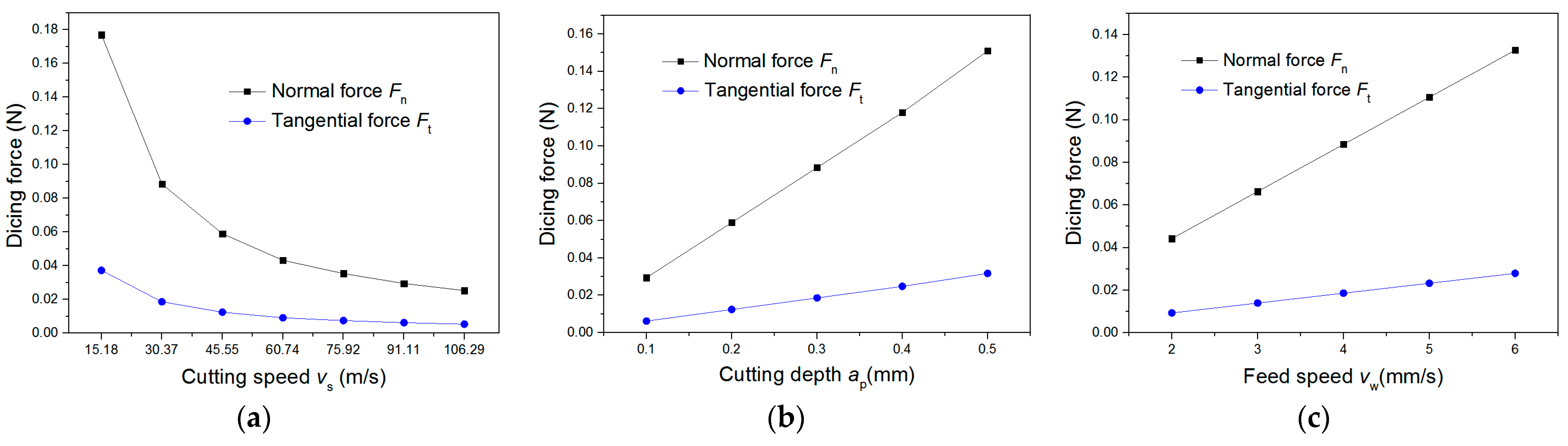 Machines 10 00334 g005 550