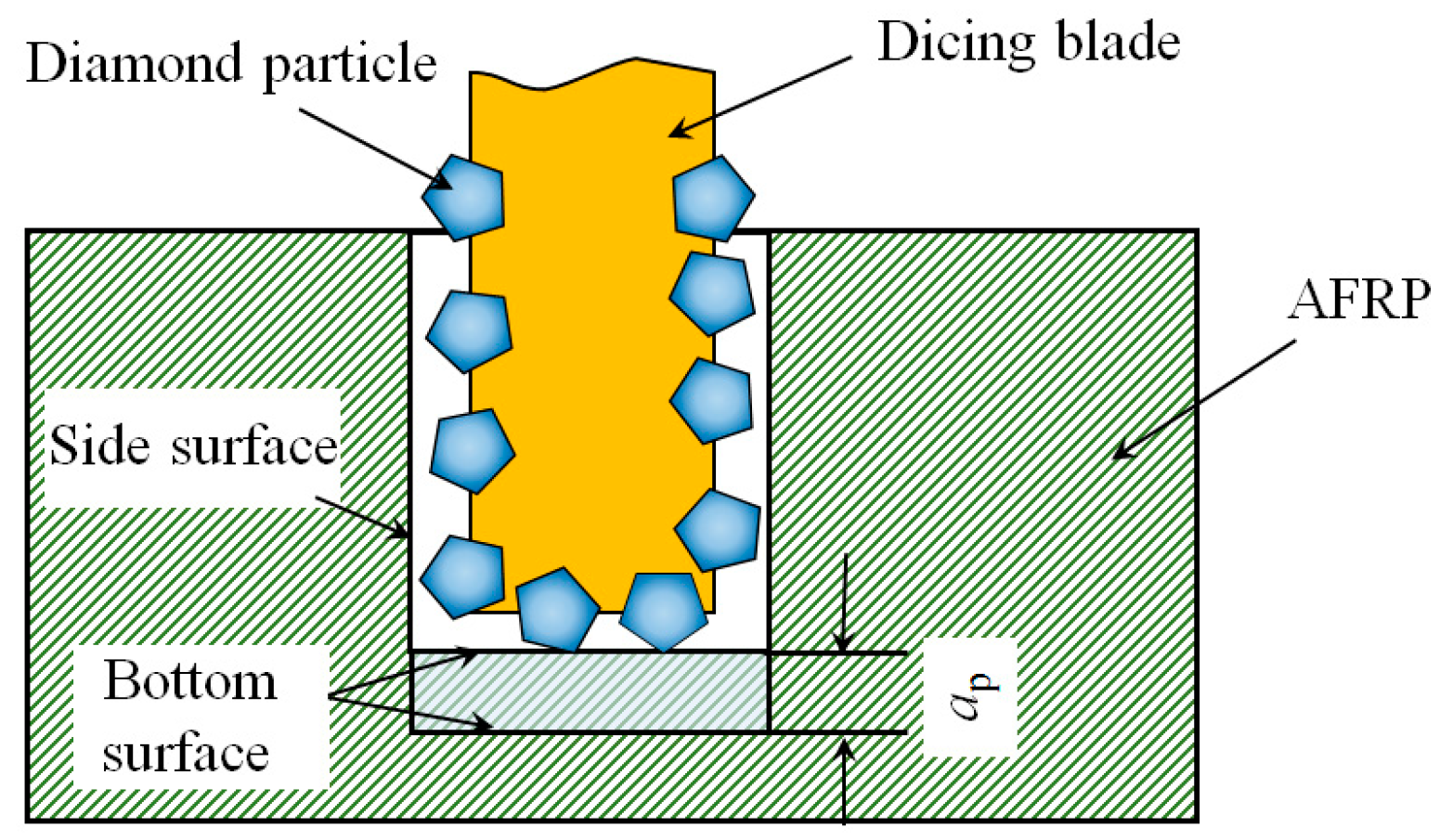 Machines 10 00334 g008 550