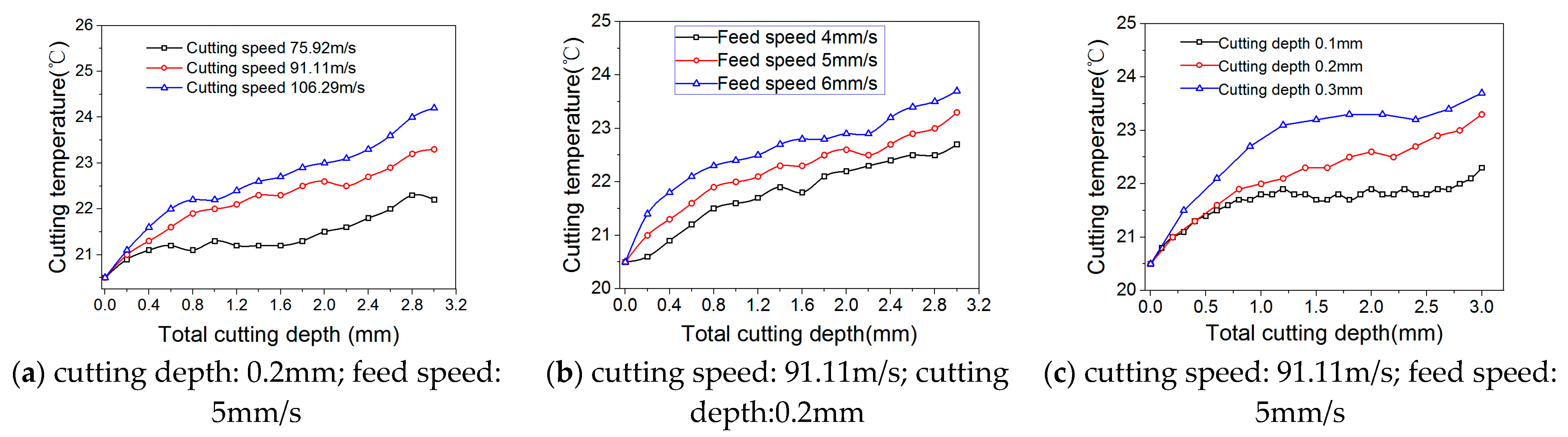 Machines 10 00334 g009 550