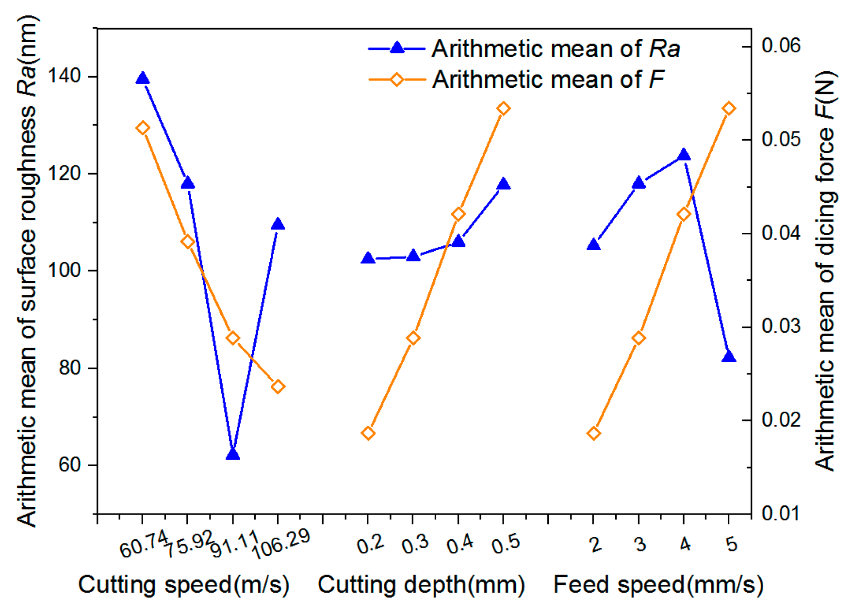 Machines 10 00334 g010 550