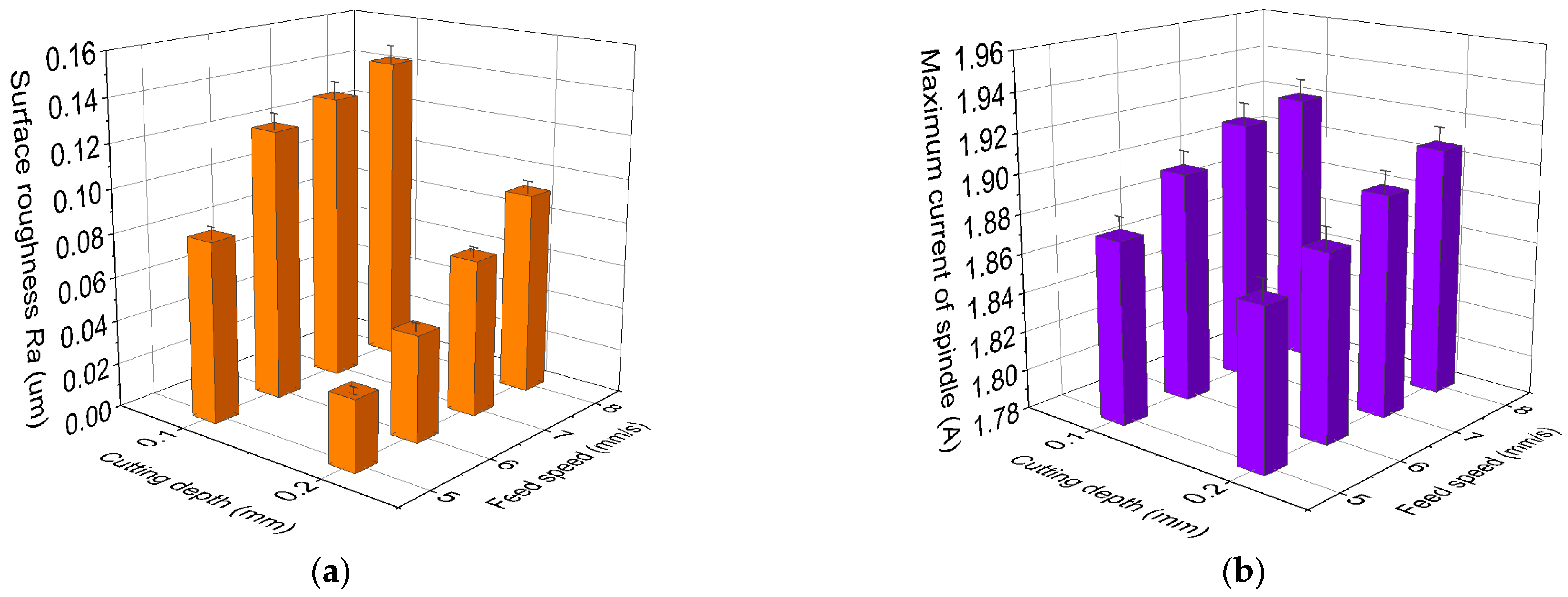 Machines 10 00334 g011 550