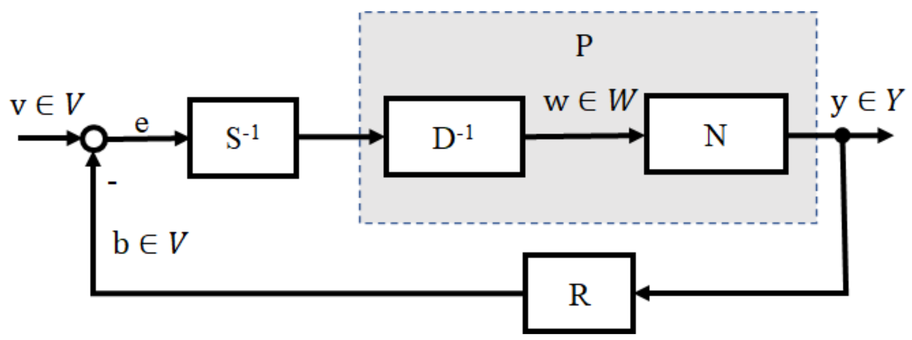 Machines 10 00335 g002 550