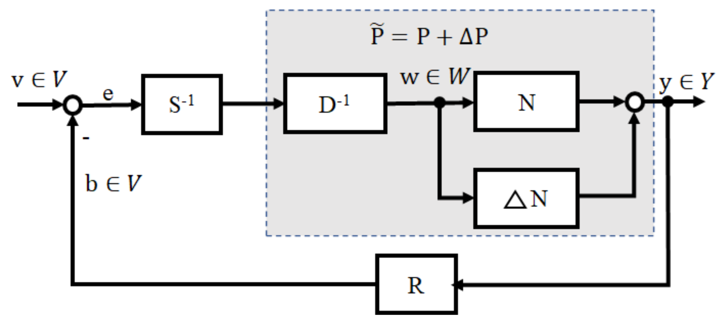 Machines 10 00335 g003 550