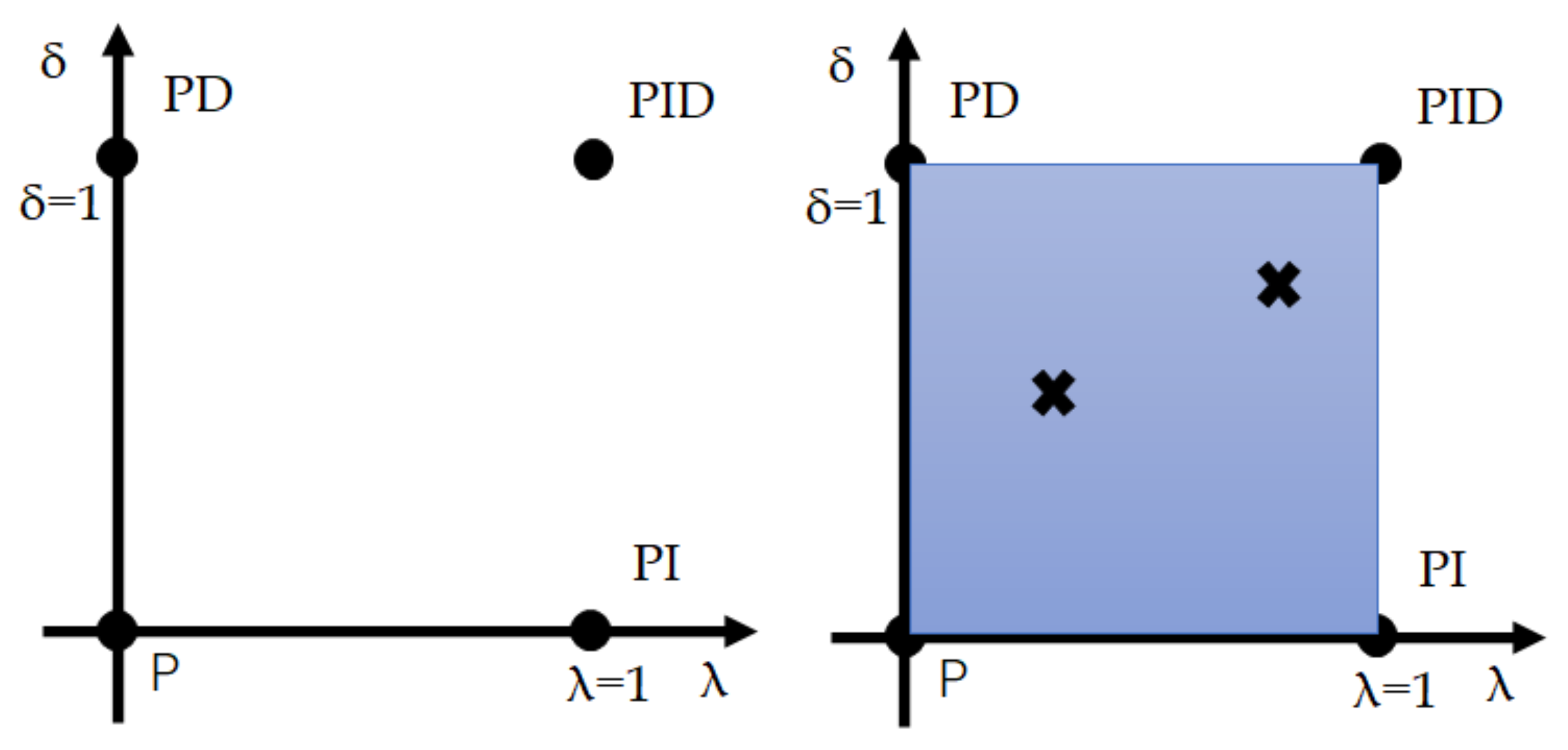 Machines 10 00335 g005 550