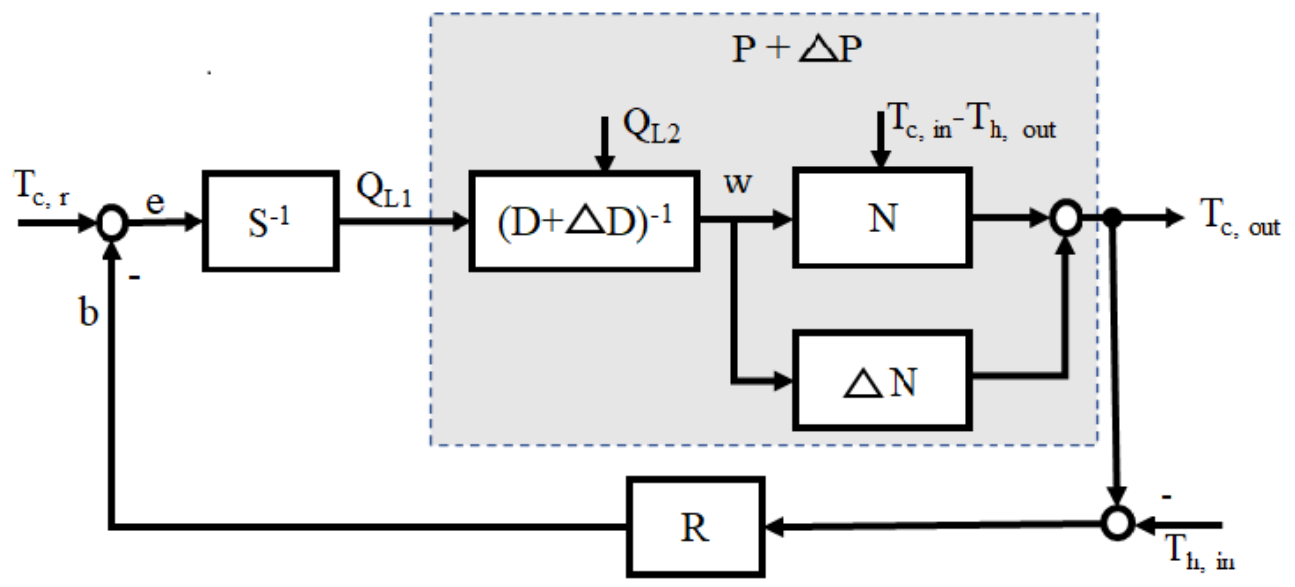 Machines 10 00335 g006 550