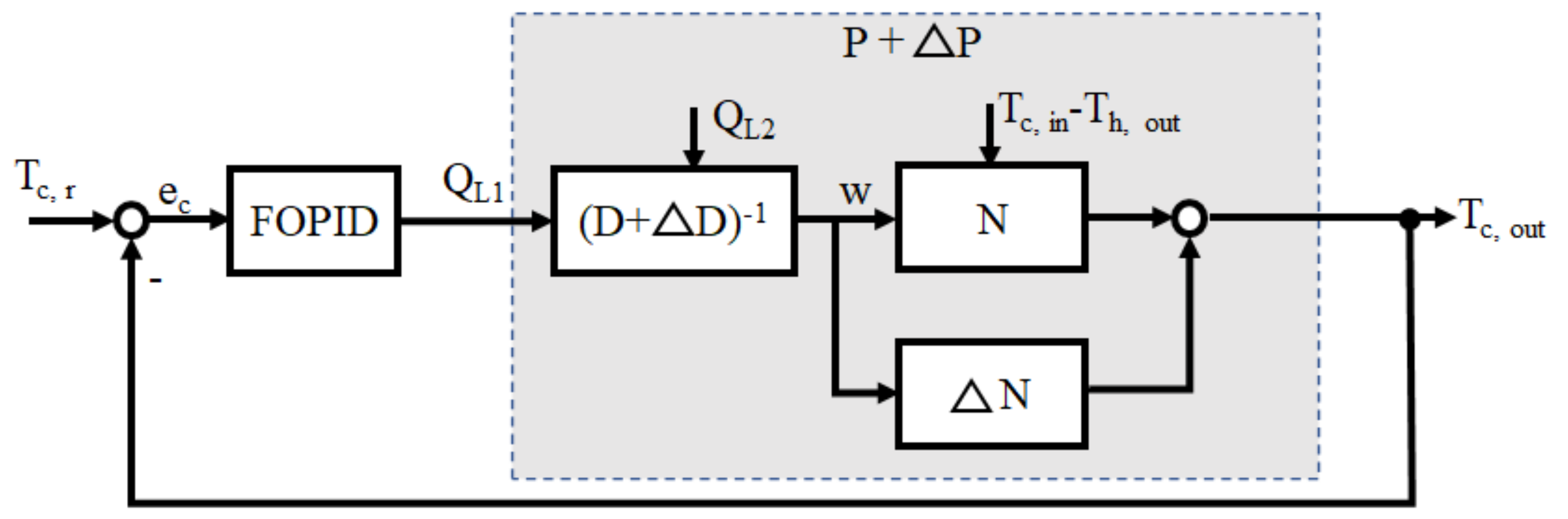 Machines 10 00335 g008 550