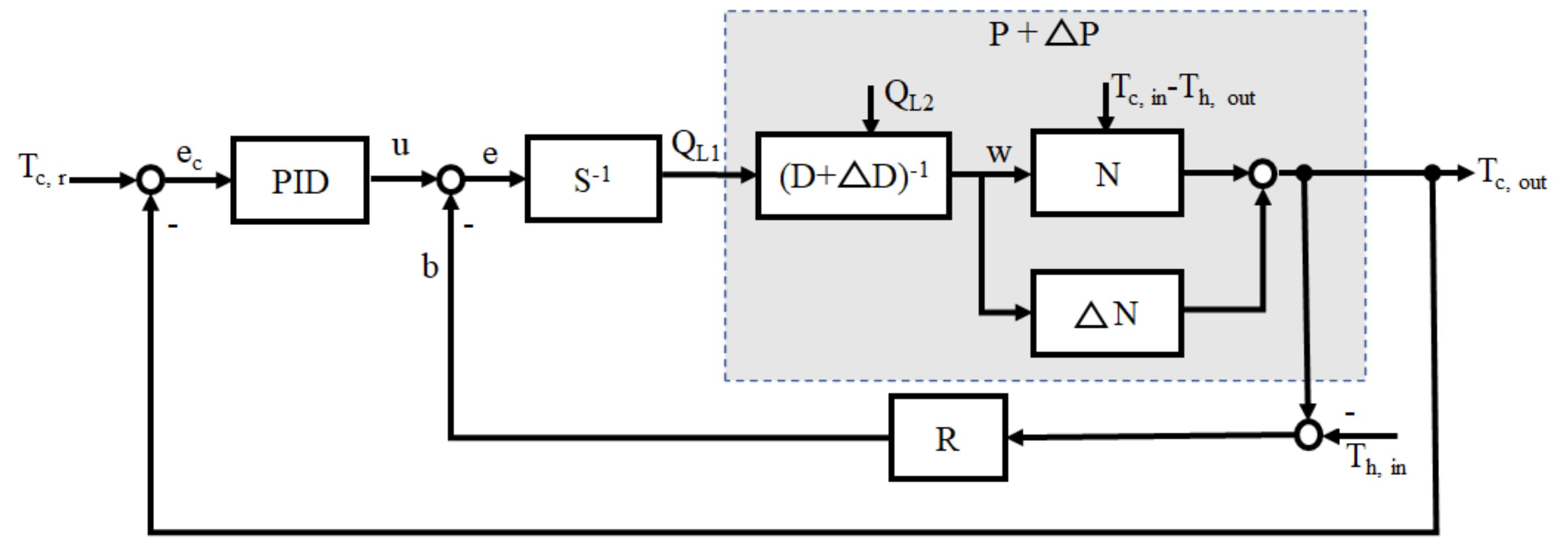 Machines 10 00335 g009 550