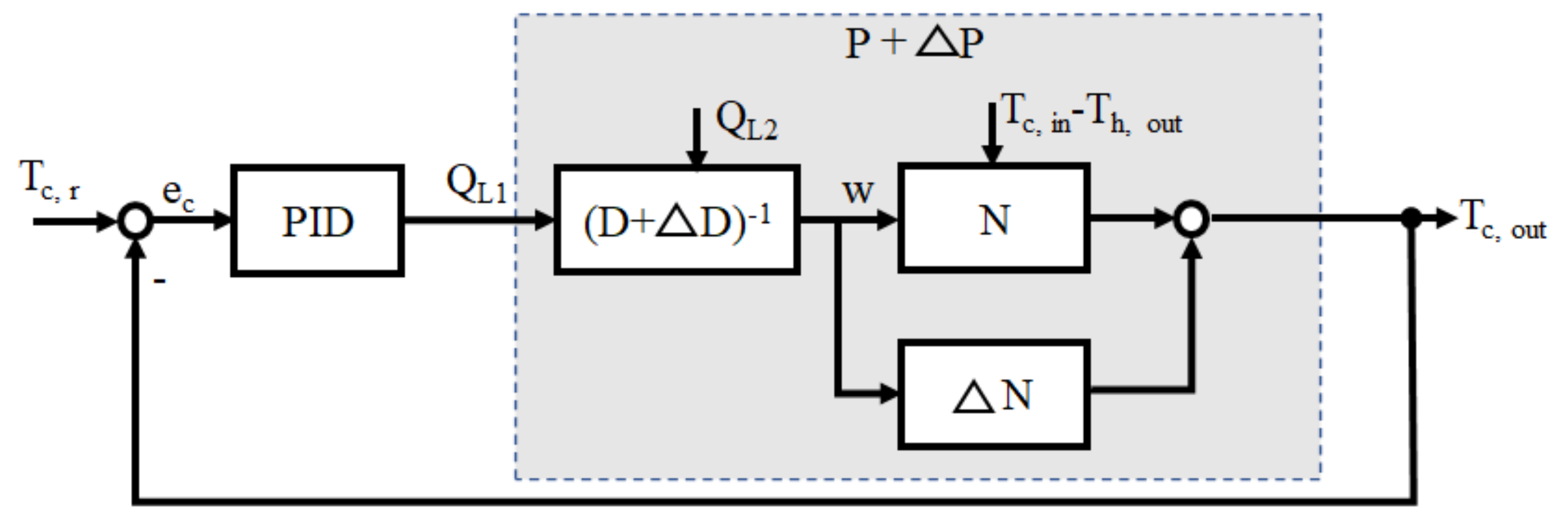 Machines 10 00335 g010 550