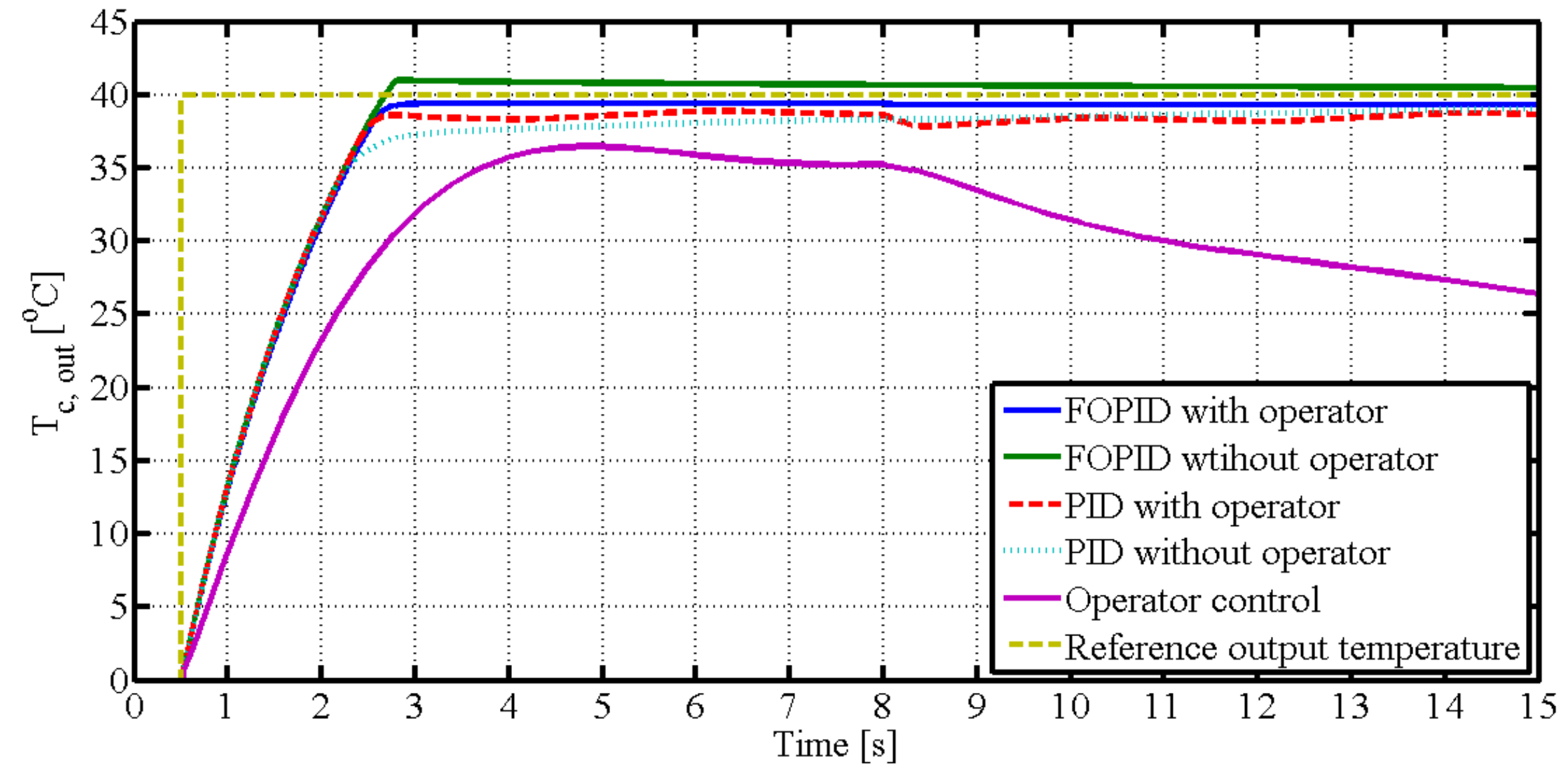 Machines 10 00335 g011 550