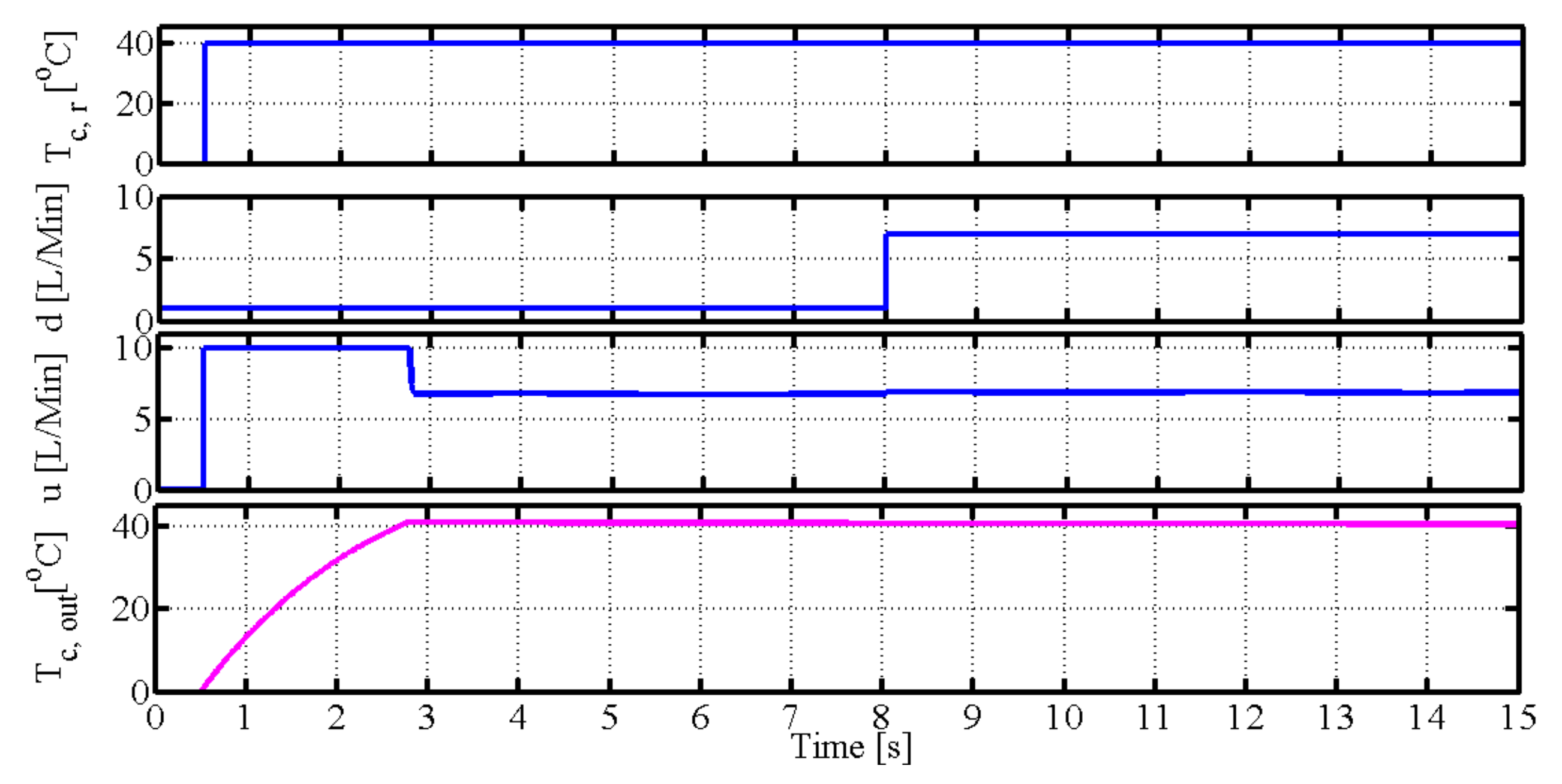 Machines 10 00335 g014 550