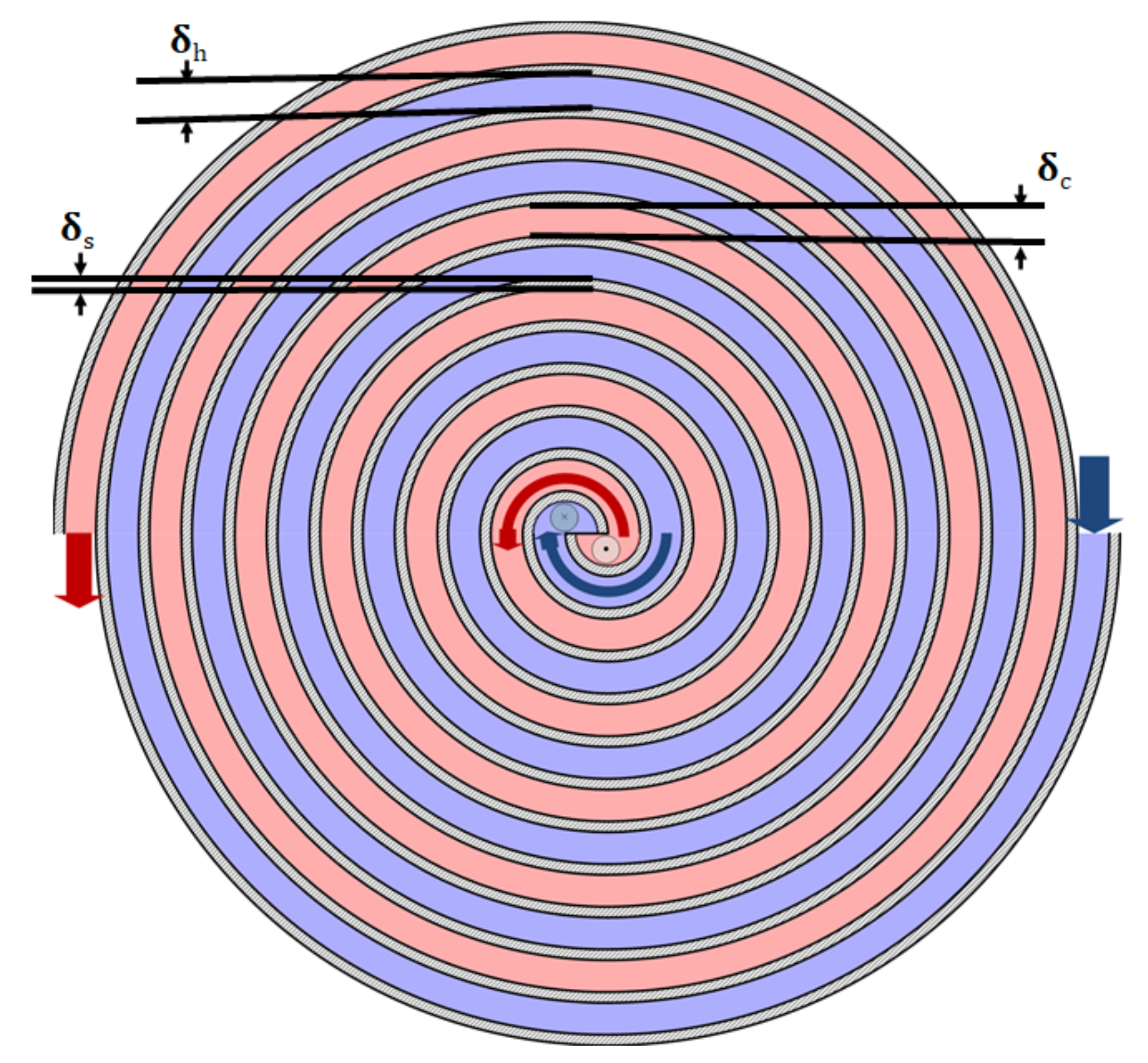 Machines 10 00335 g0a2 550