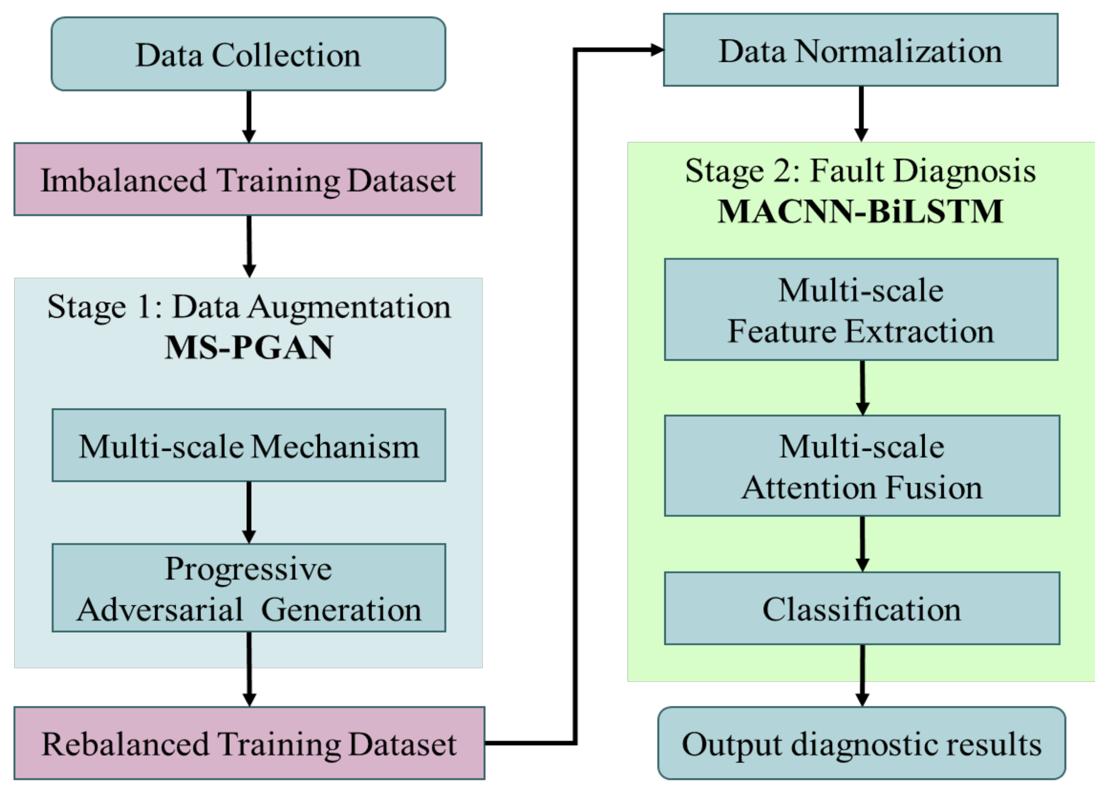 Machines 10 00336 g002