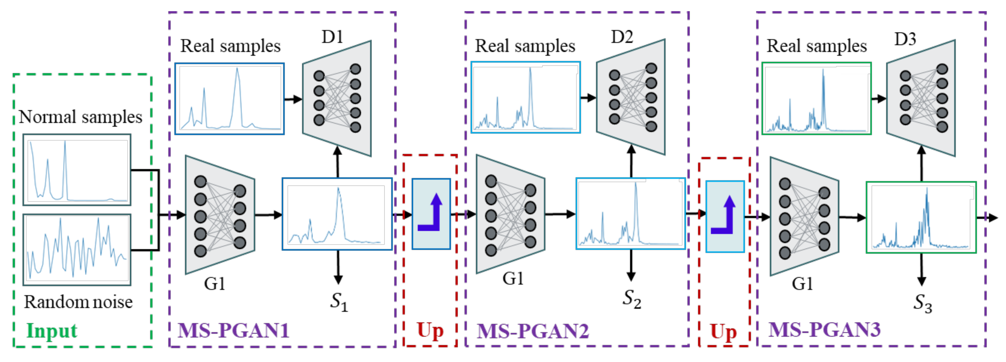 Machines 10 00336 g003