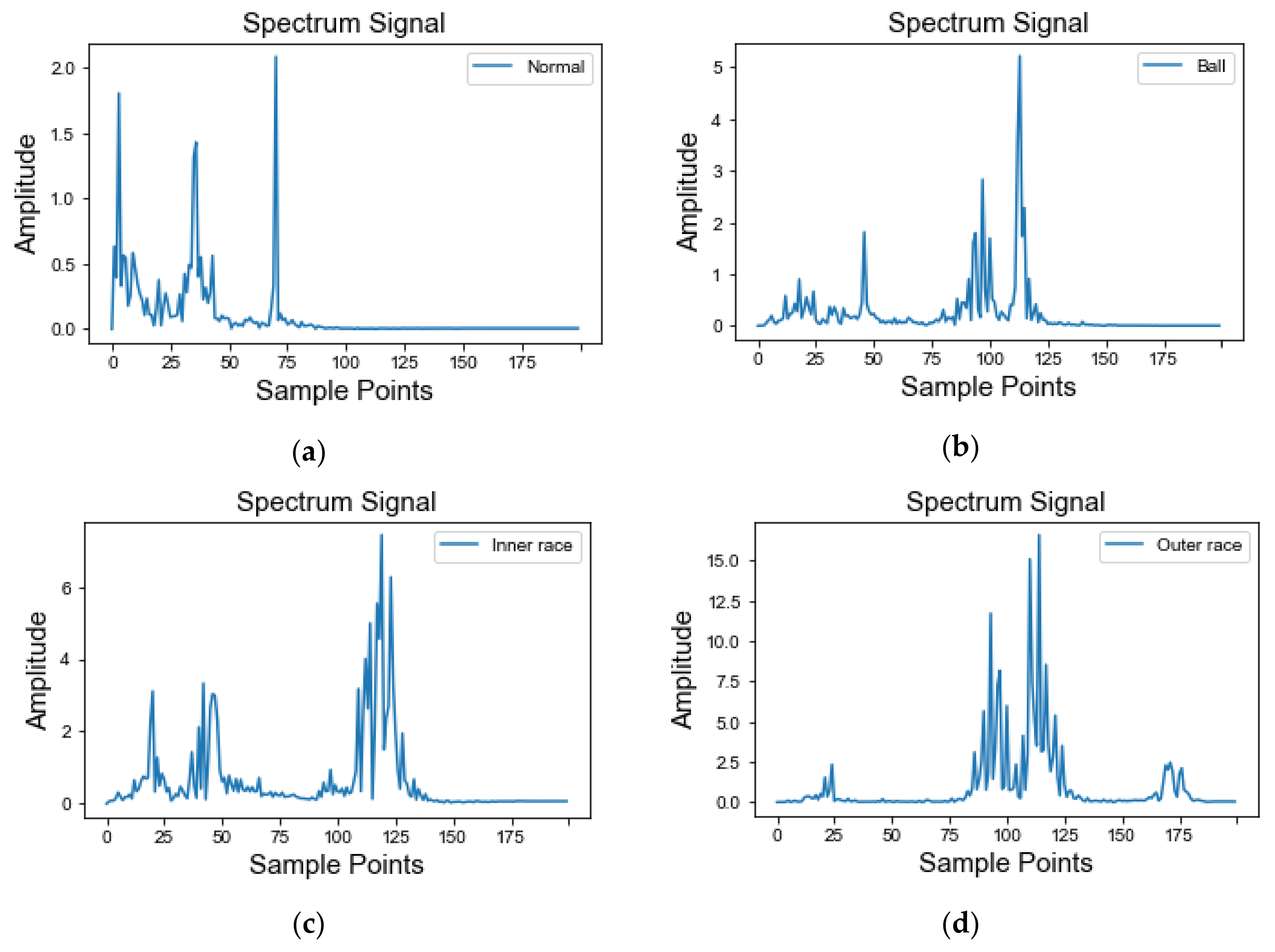 Machines 10 00336 g007