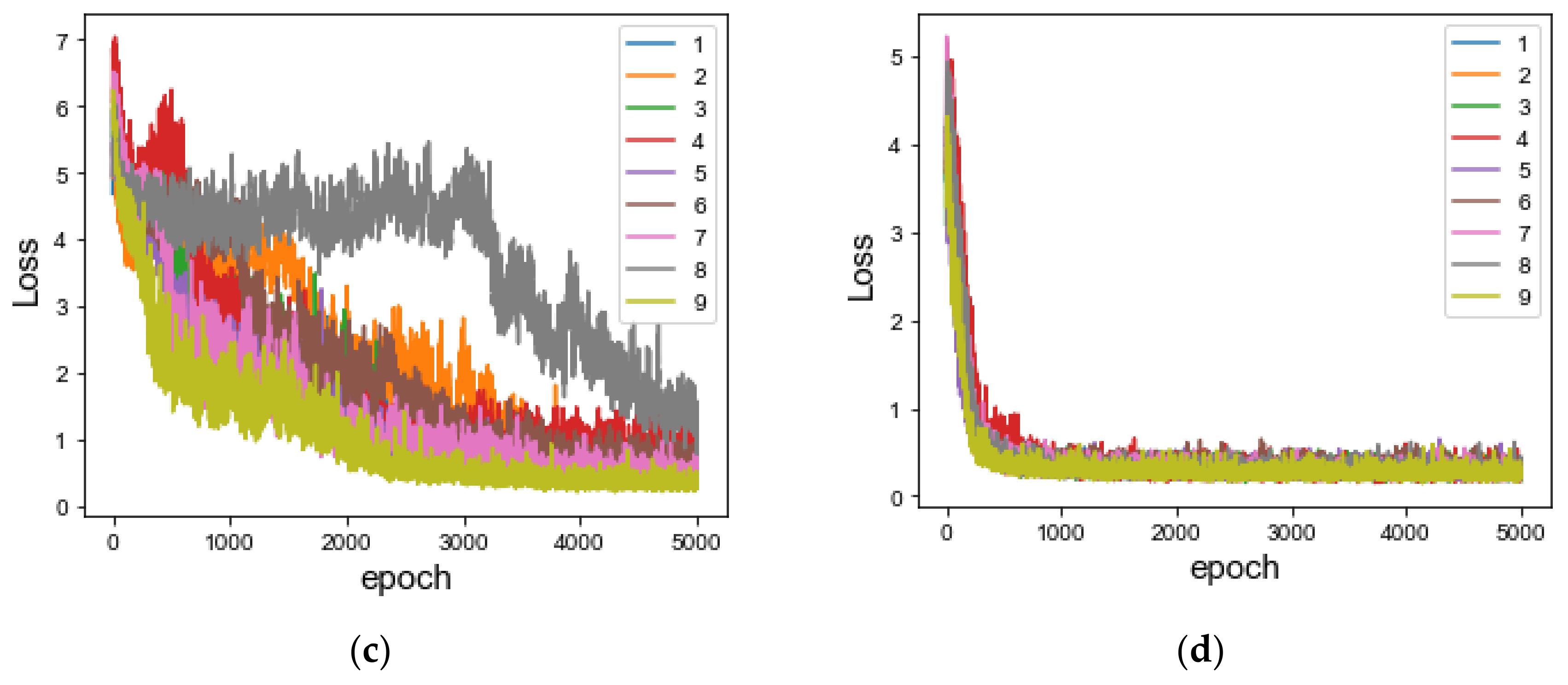 Machines 10 00336 g011b