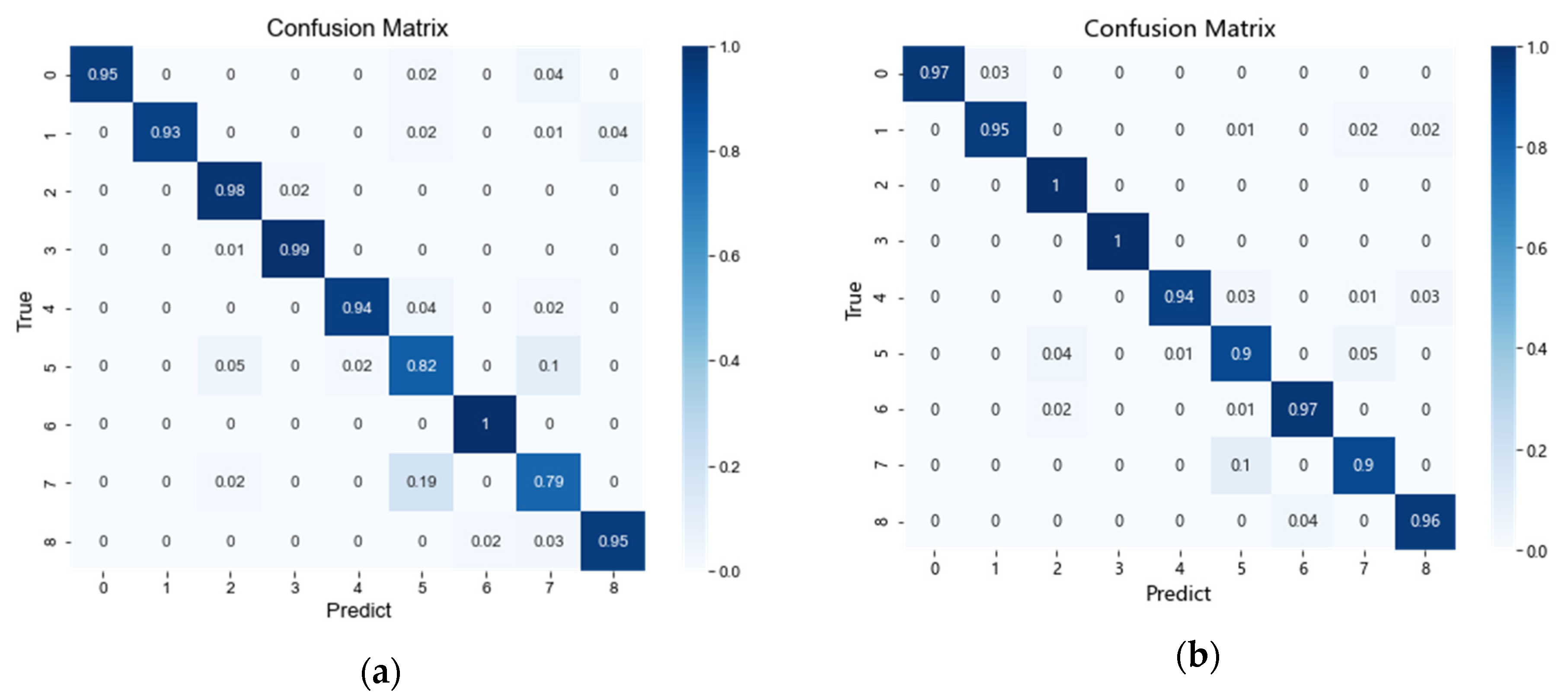 Machines 10 00336 g012a