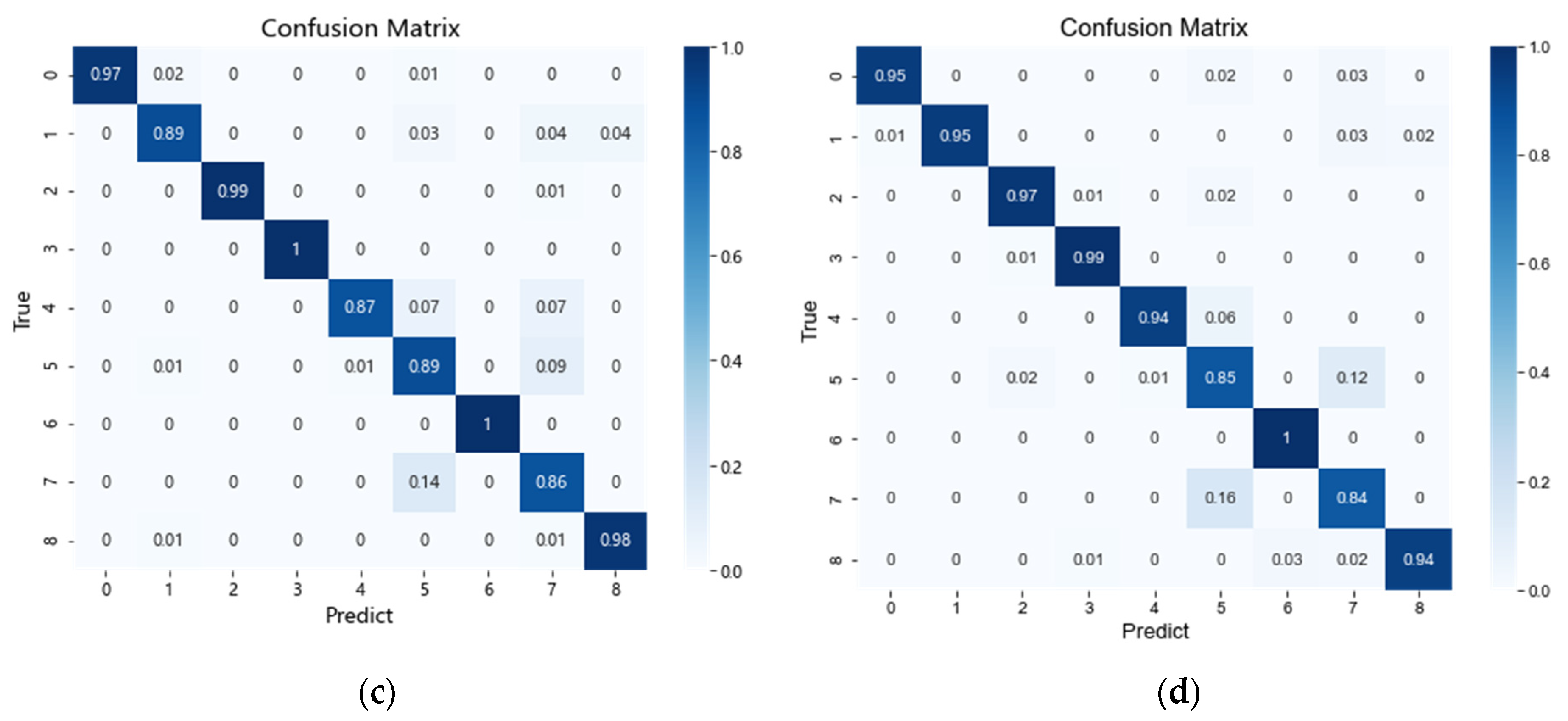 Machines 10 00336 g012b