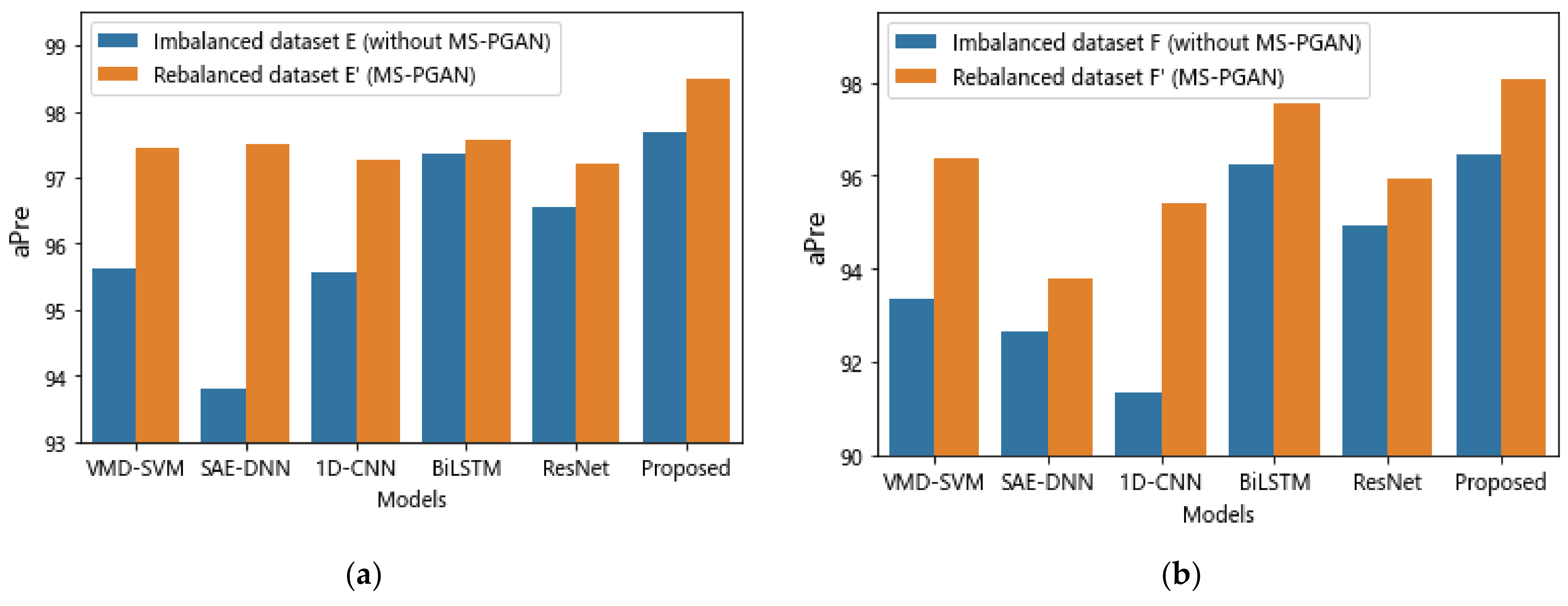 Machines 10 00336 g014