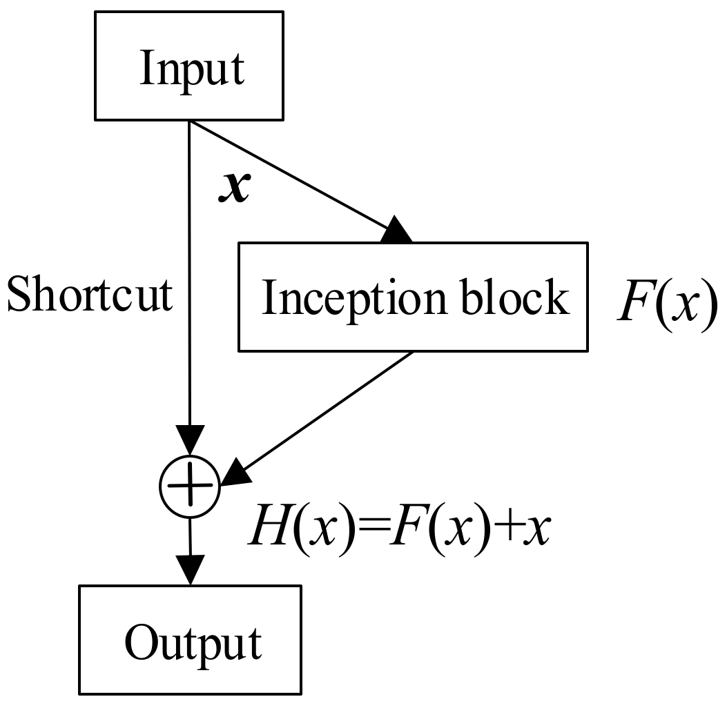 Machines 10 00338 g001