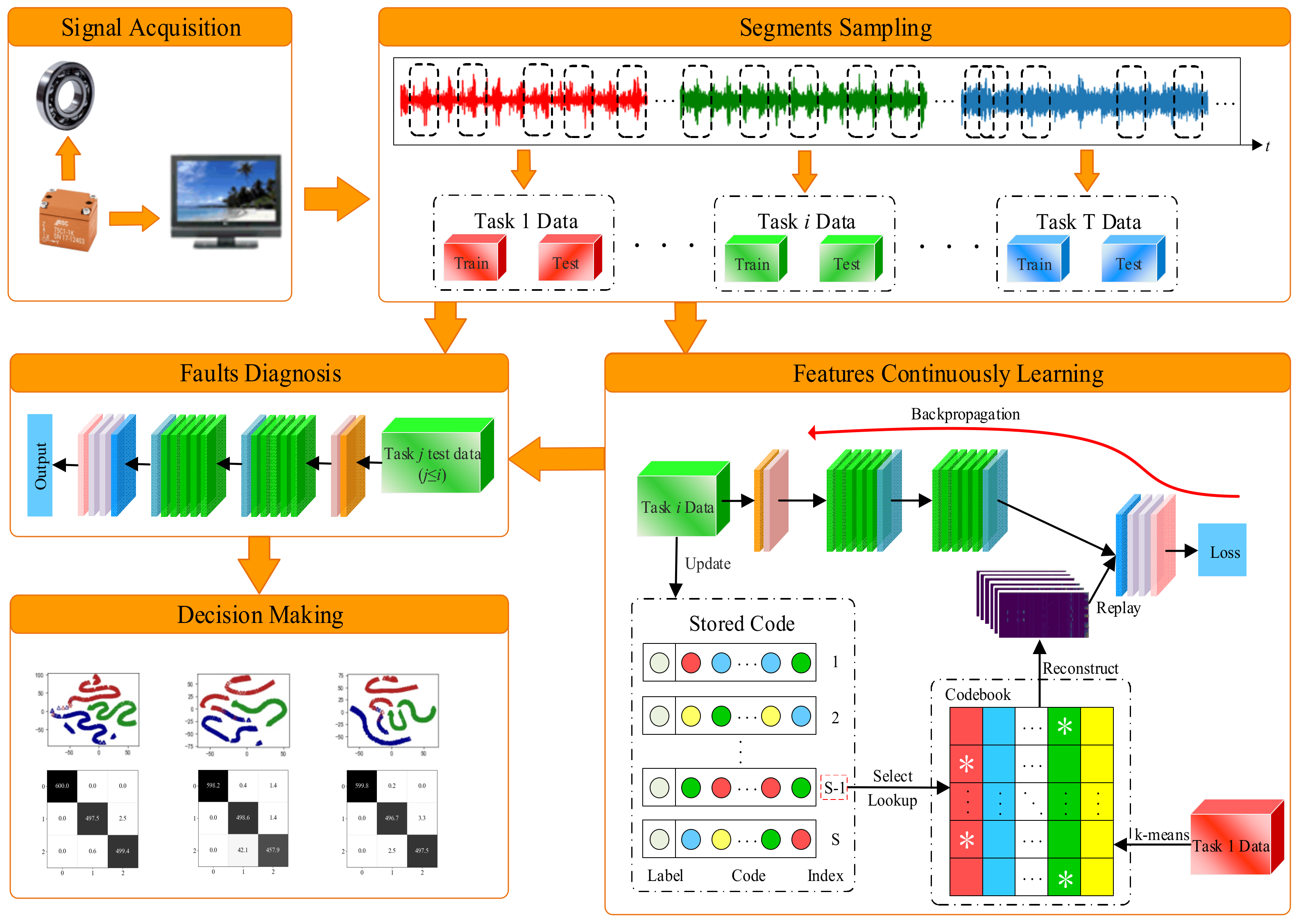 Machines 10 00338 g004