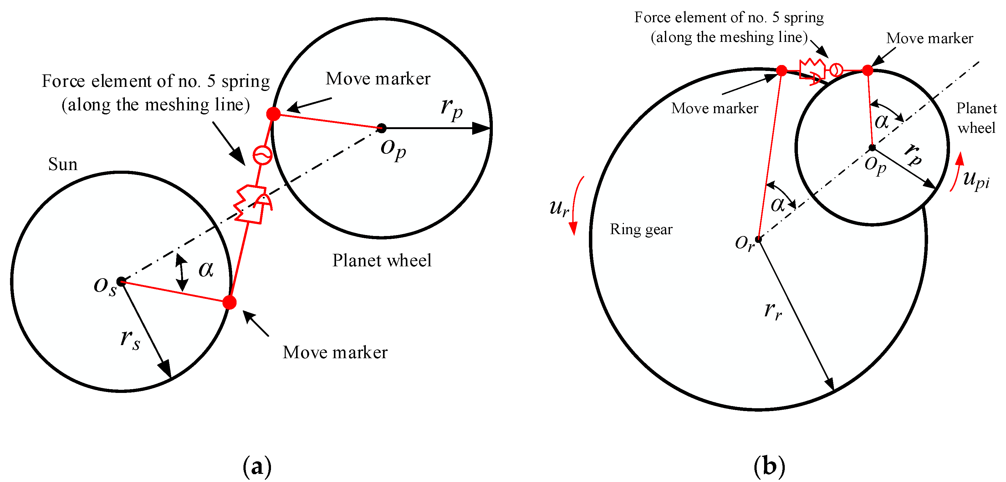 Machines 10 00339 g002