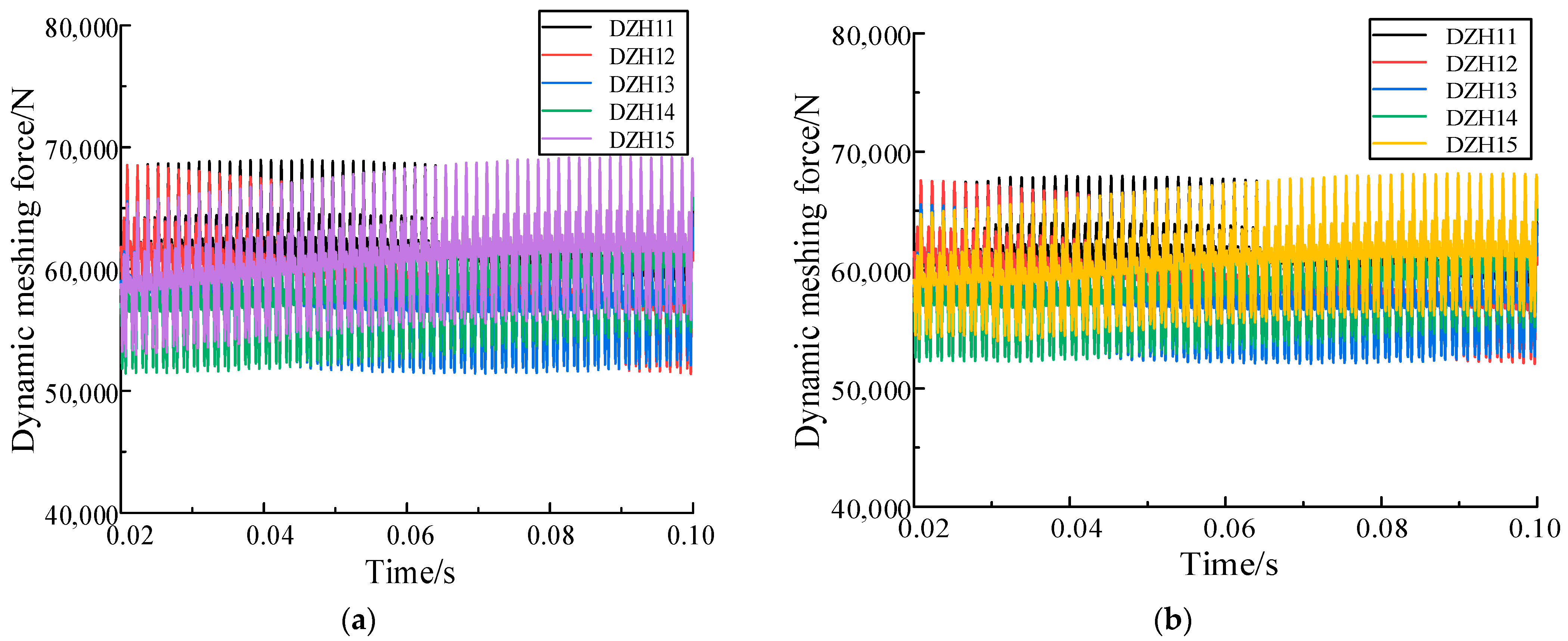 Machines 10 00339 g005