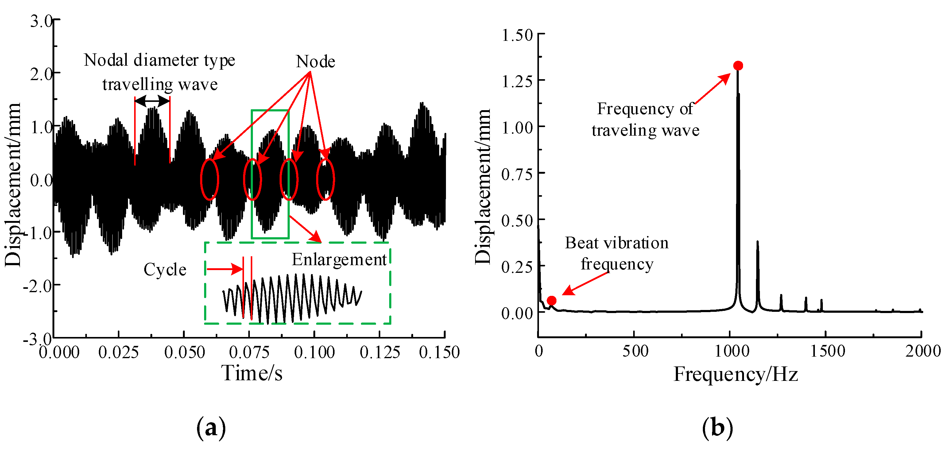 Machines 10 00339 g008