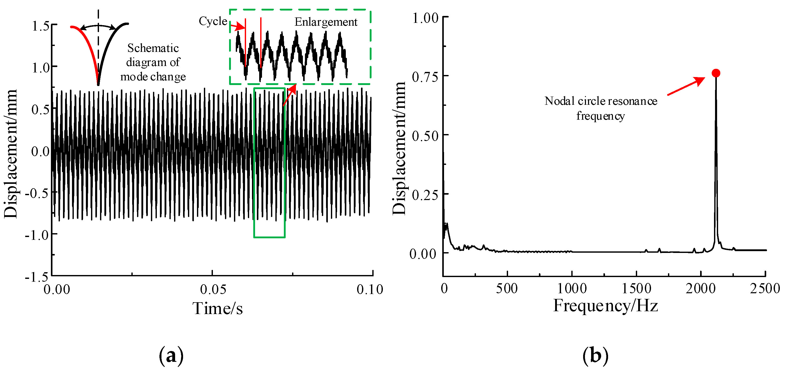 Machines 10 00339 g009