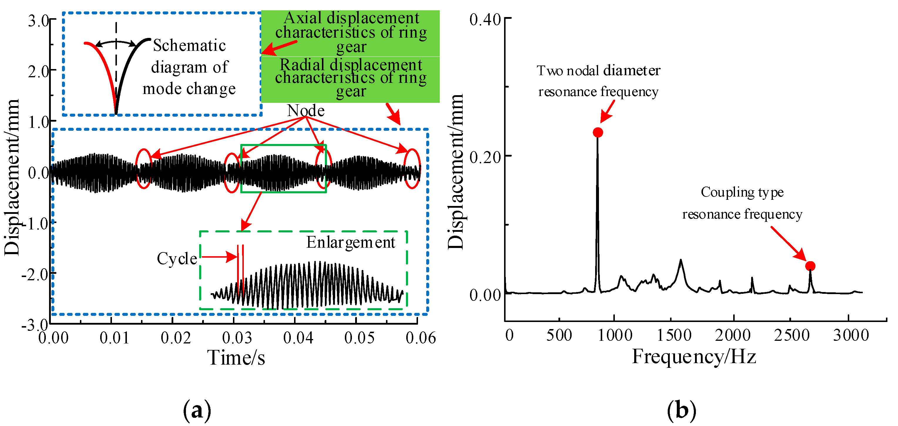 Machines 10 00339 g010