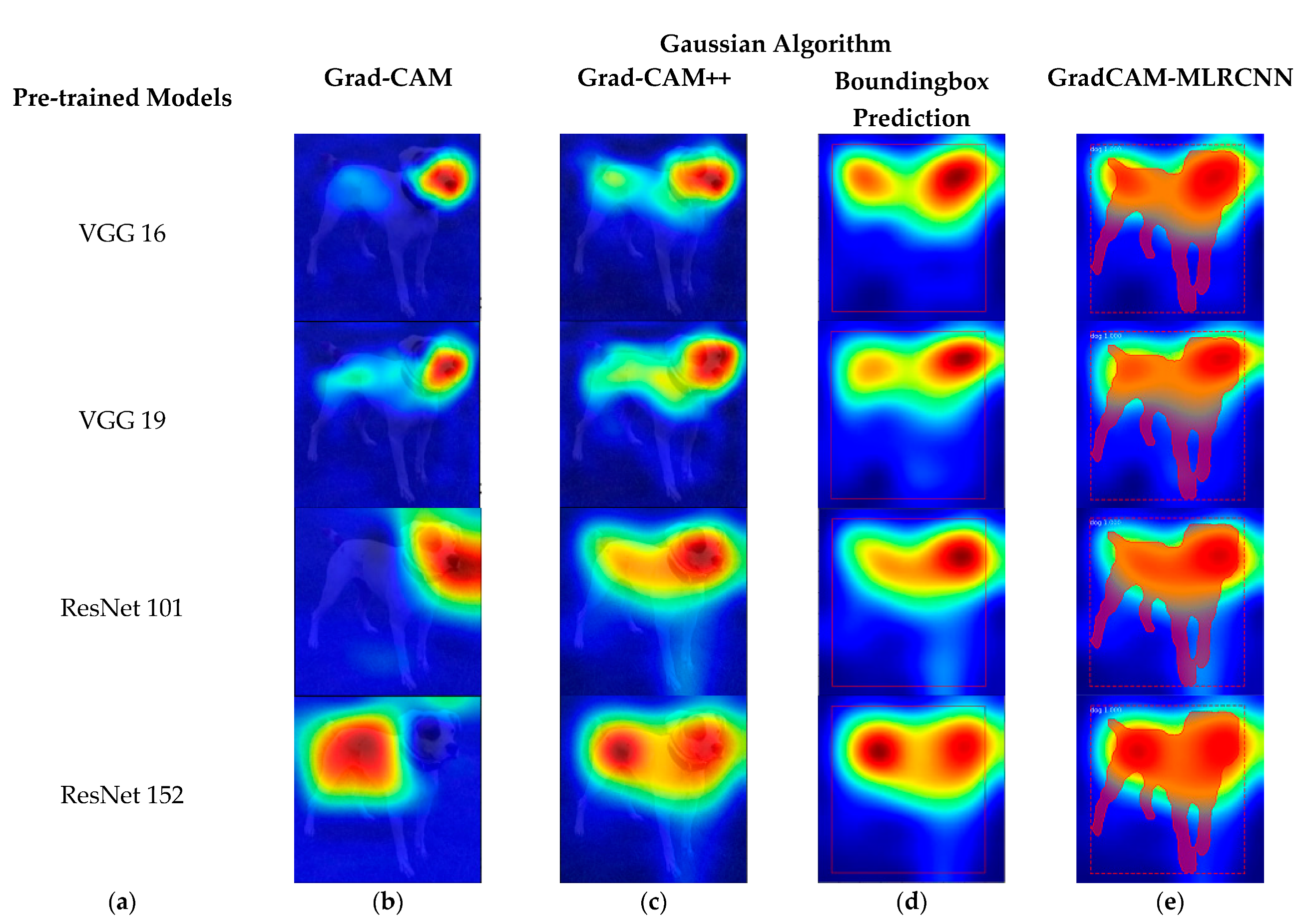 Machines 10 00340 g005 550