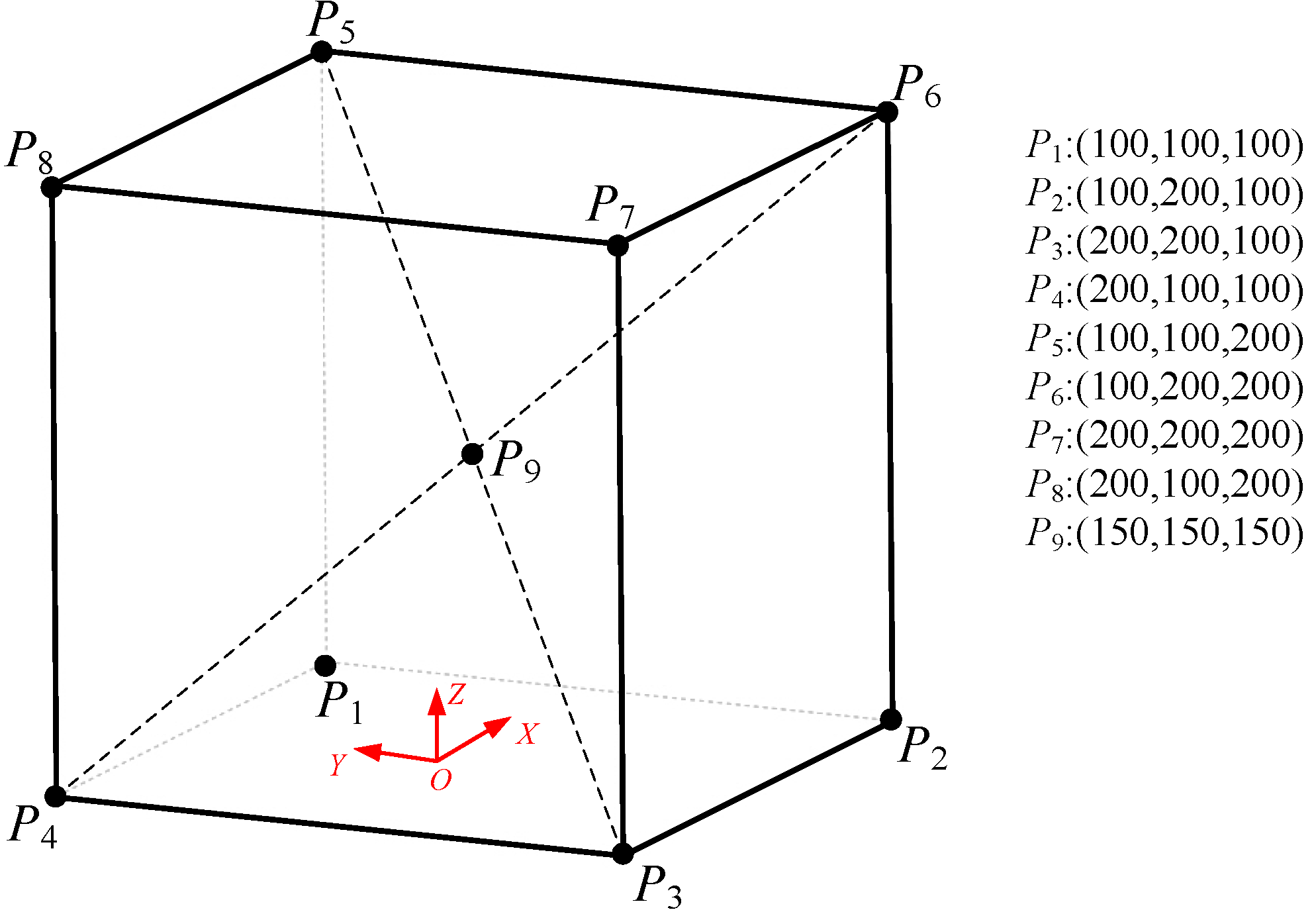 Machines 10 00341 g002