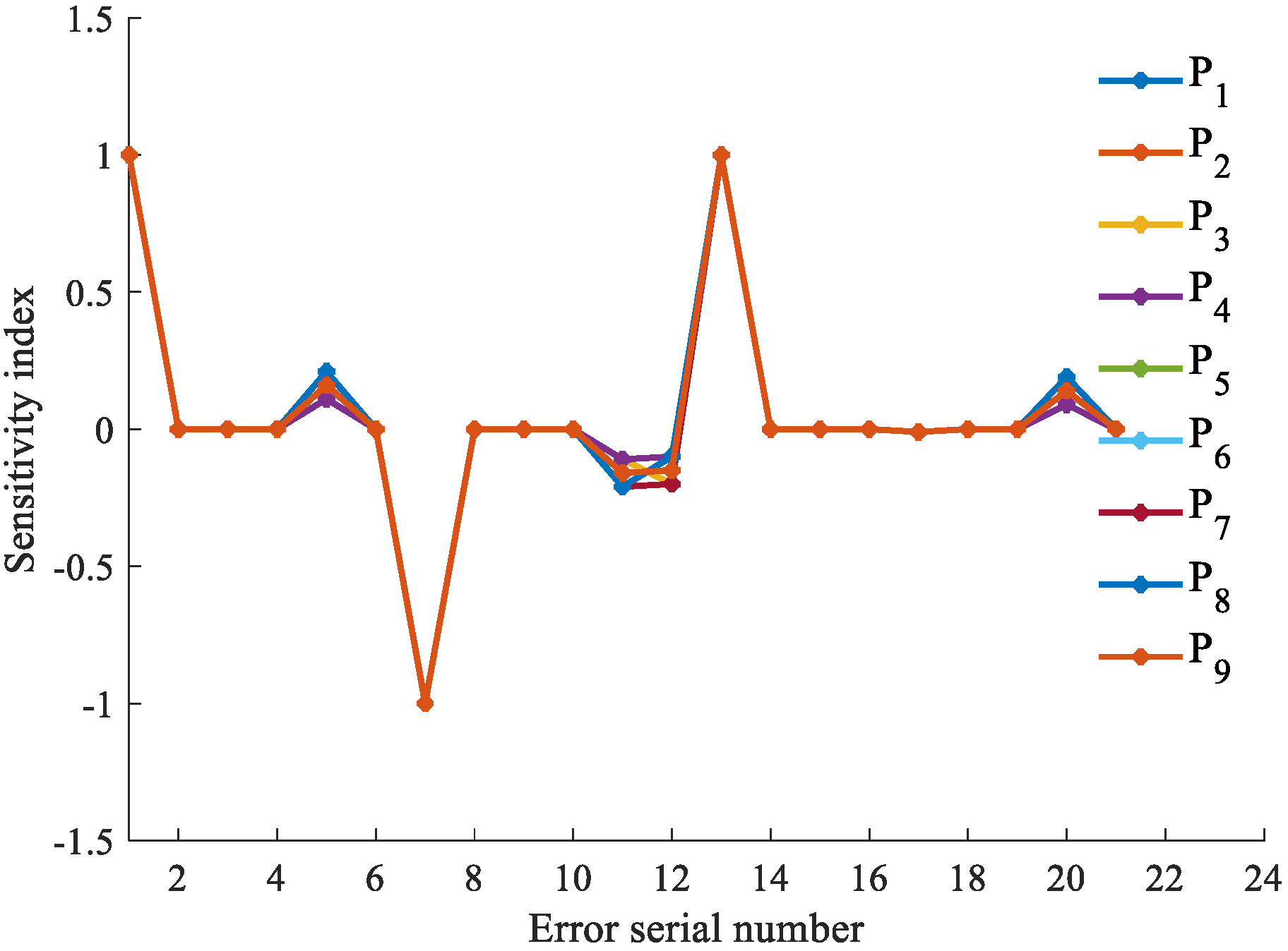 Machines 10 00341 g003