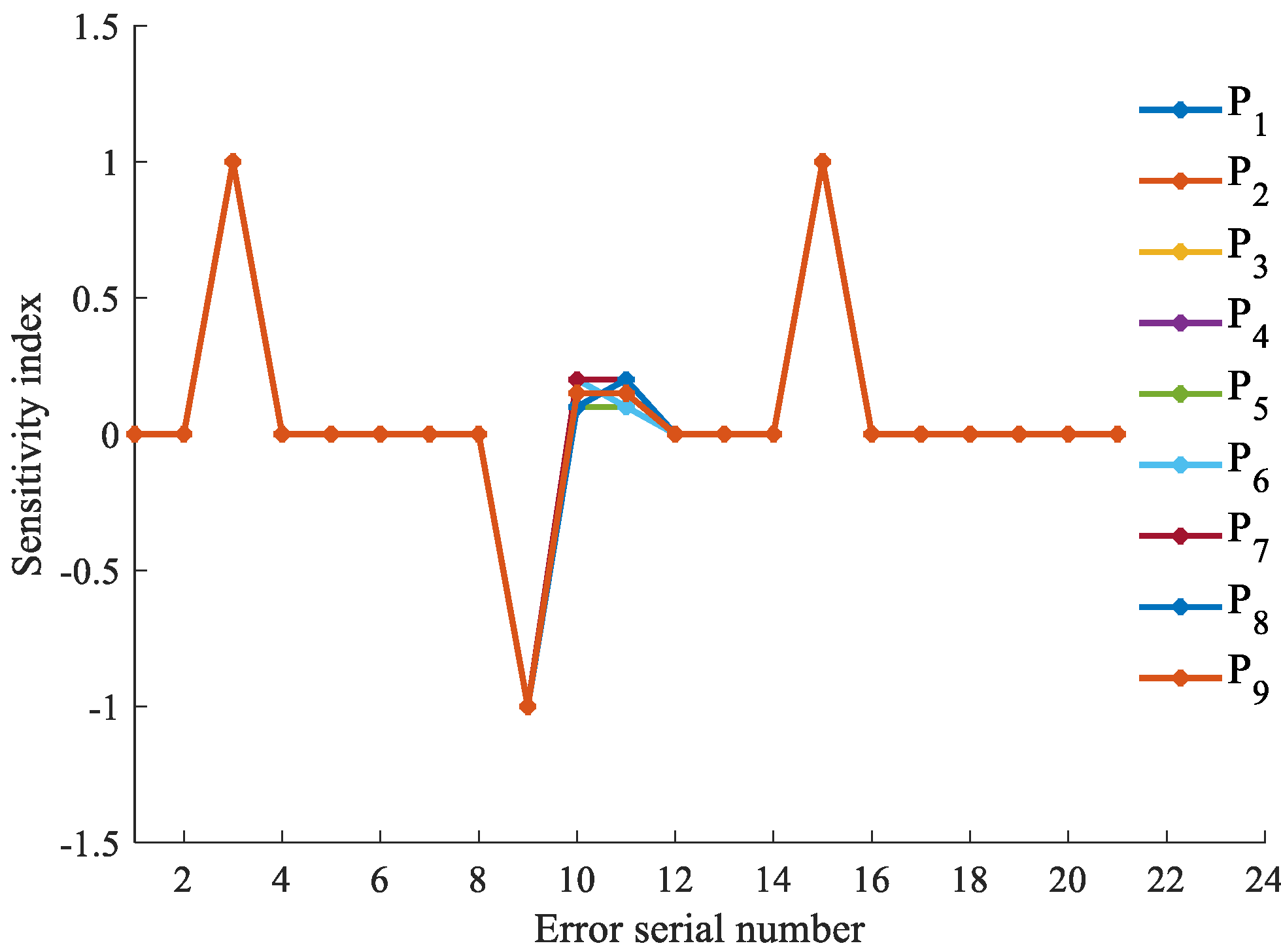 Machines 10 00341 g005