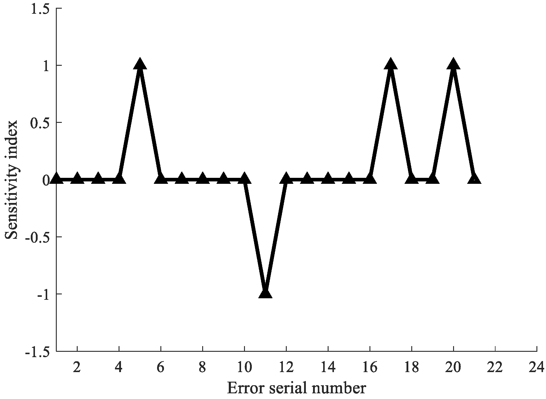 Machines 10 00341 g006