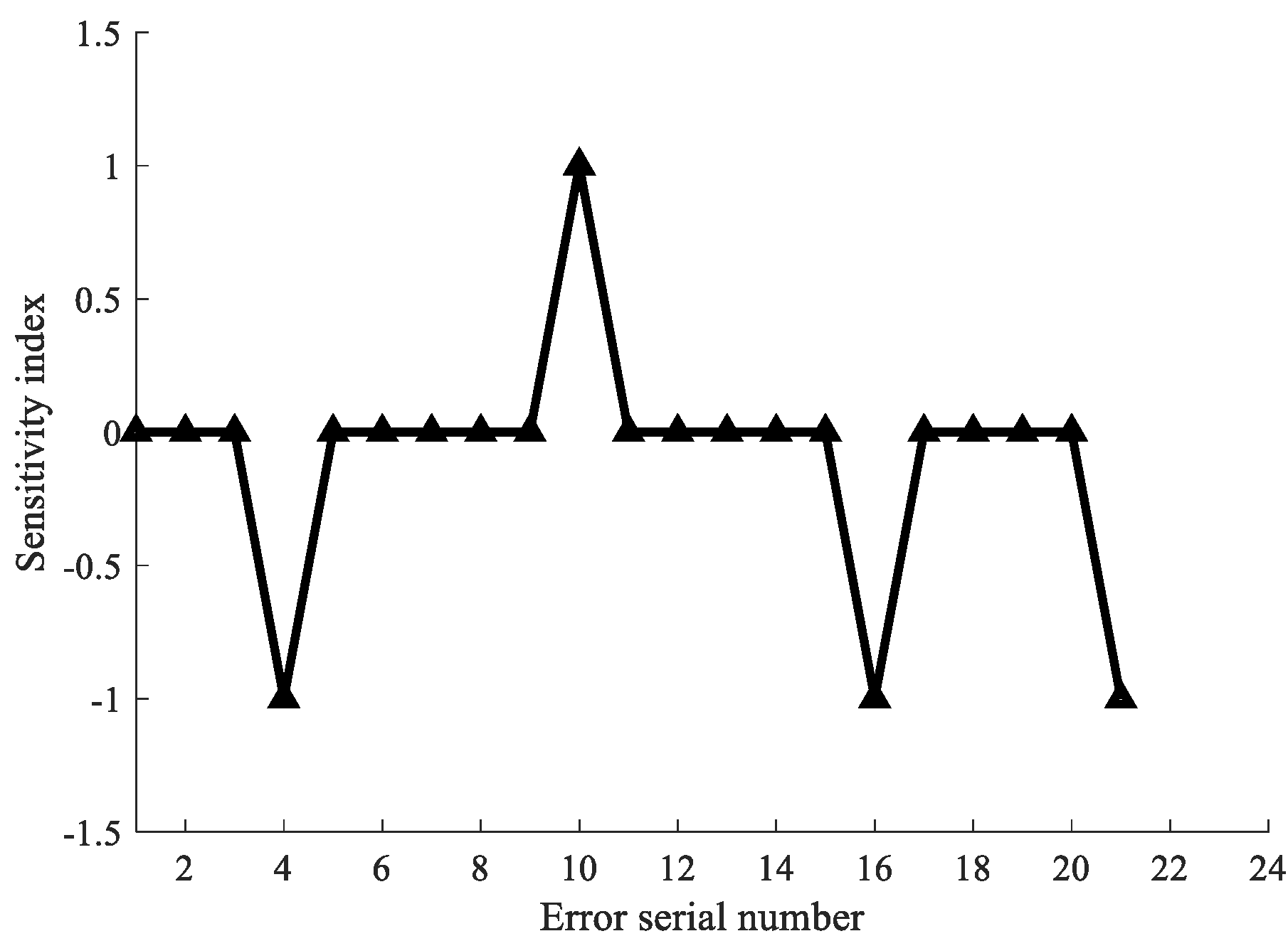 Machines 10 00341 g007
