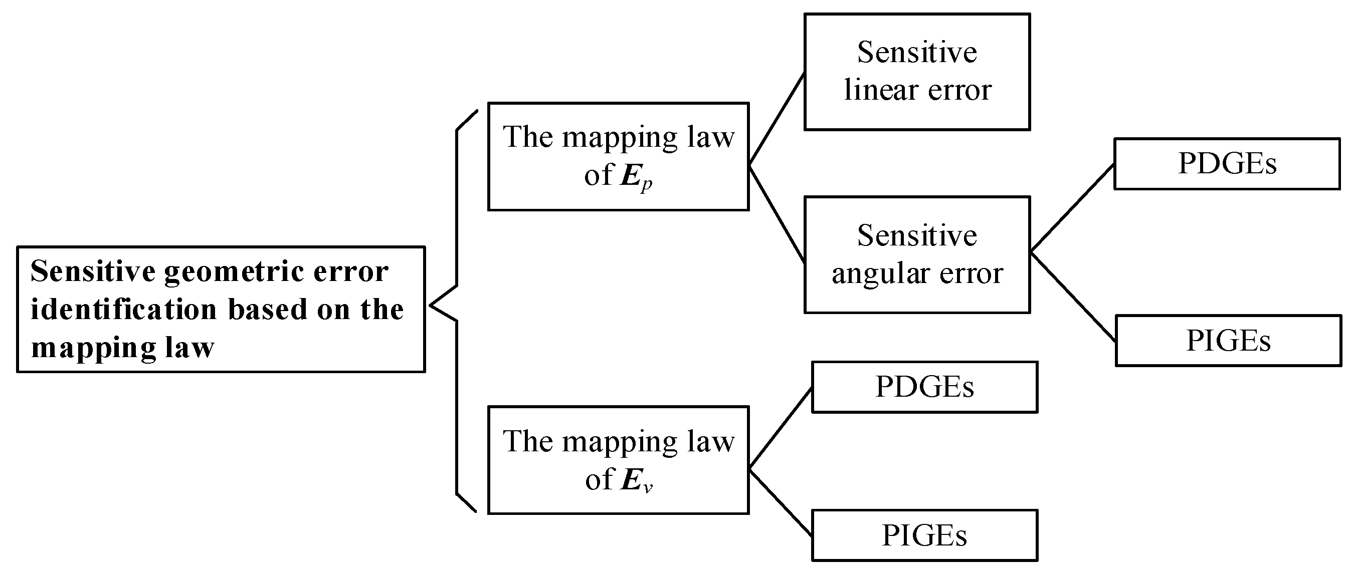 Machines 10 00341 g008
