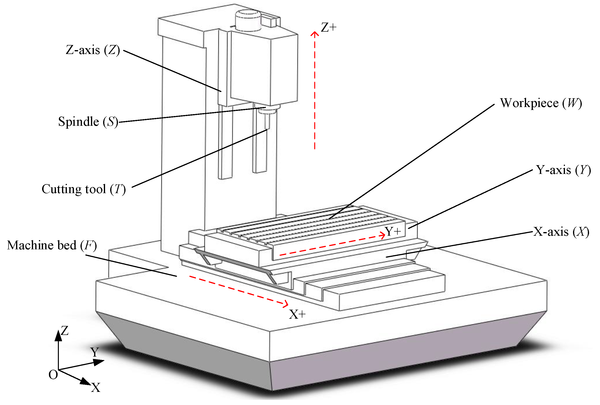 Machines 10 00341 g009