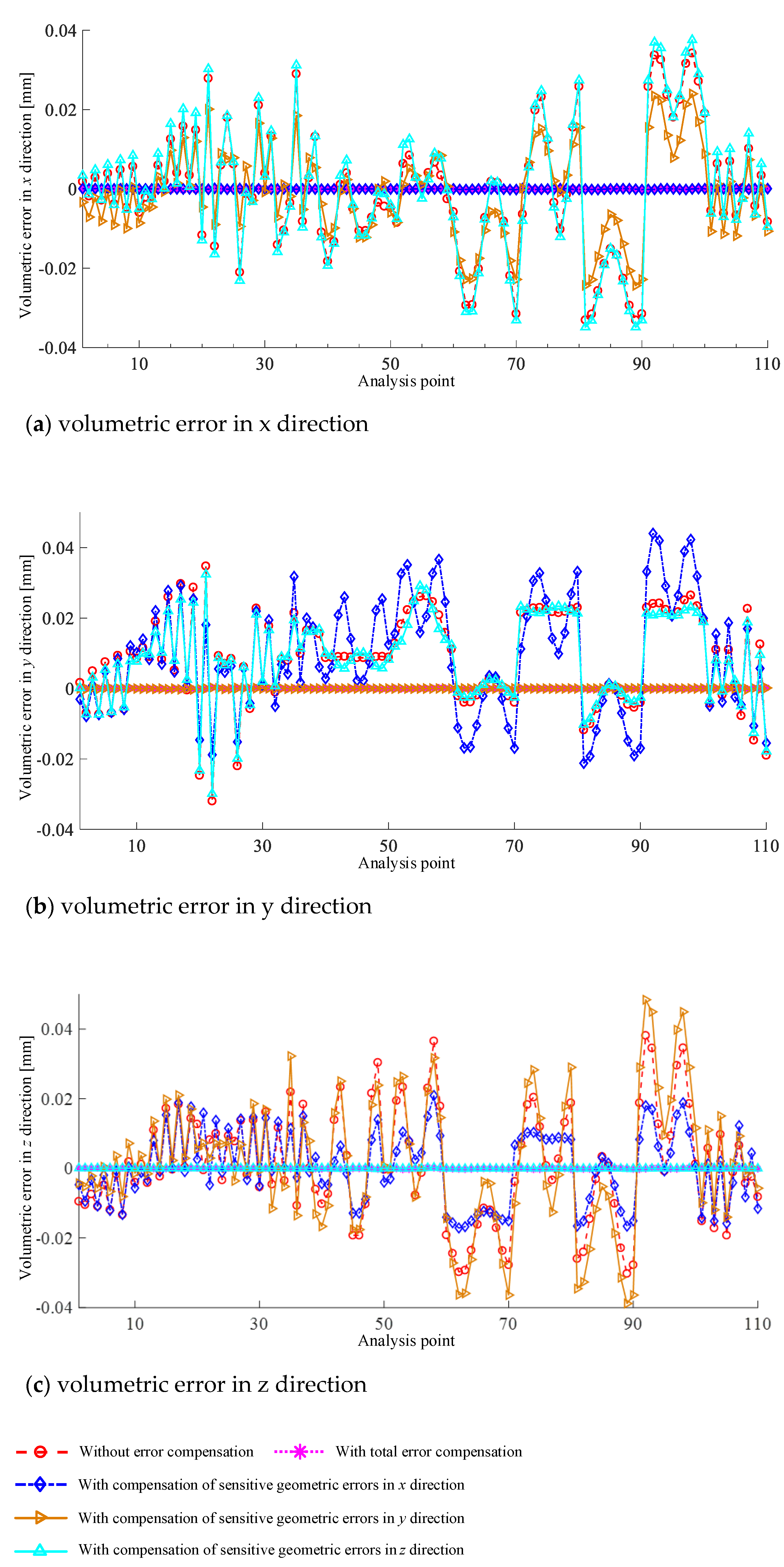 Machines 10 00341 g011