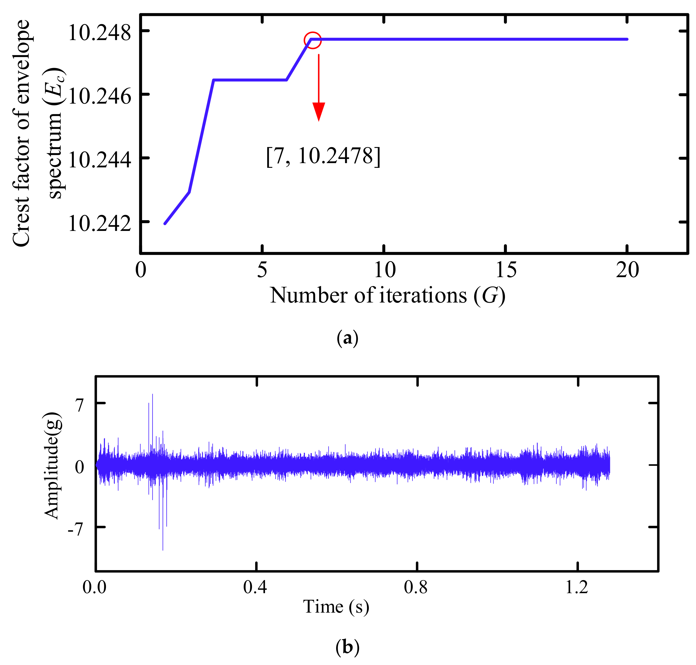 Machines 10 00342 g005a