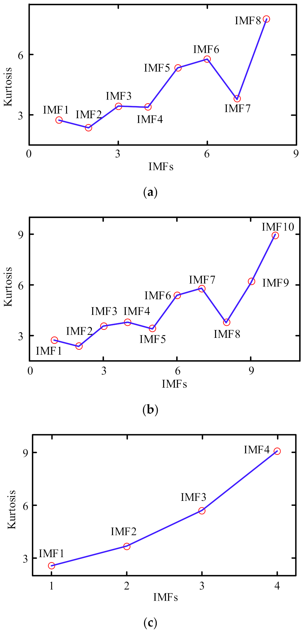 Machines 10 00342 g007