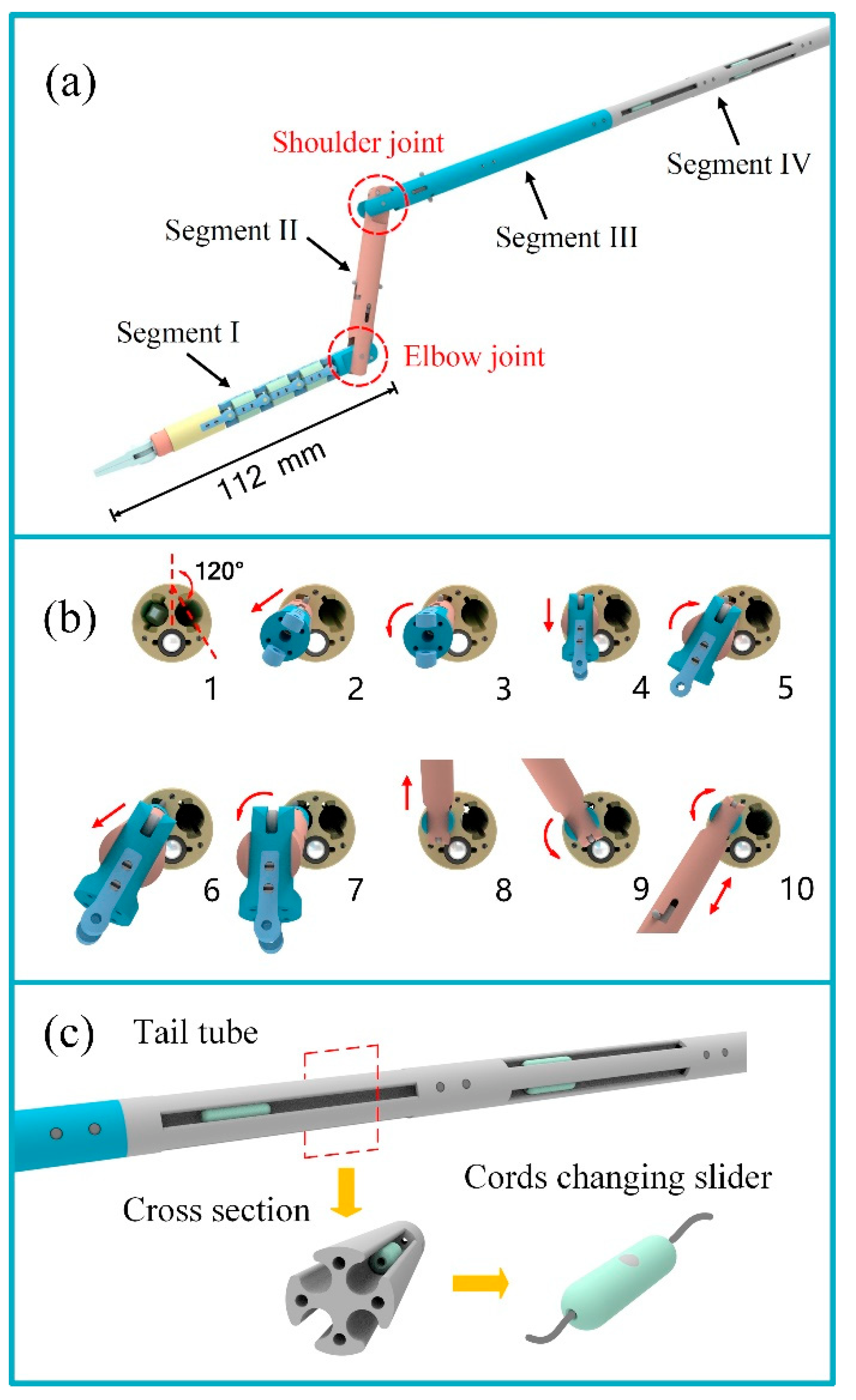 Machines 10 00343 g002 550