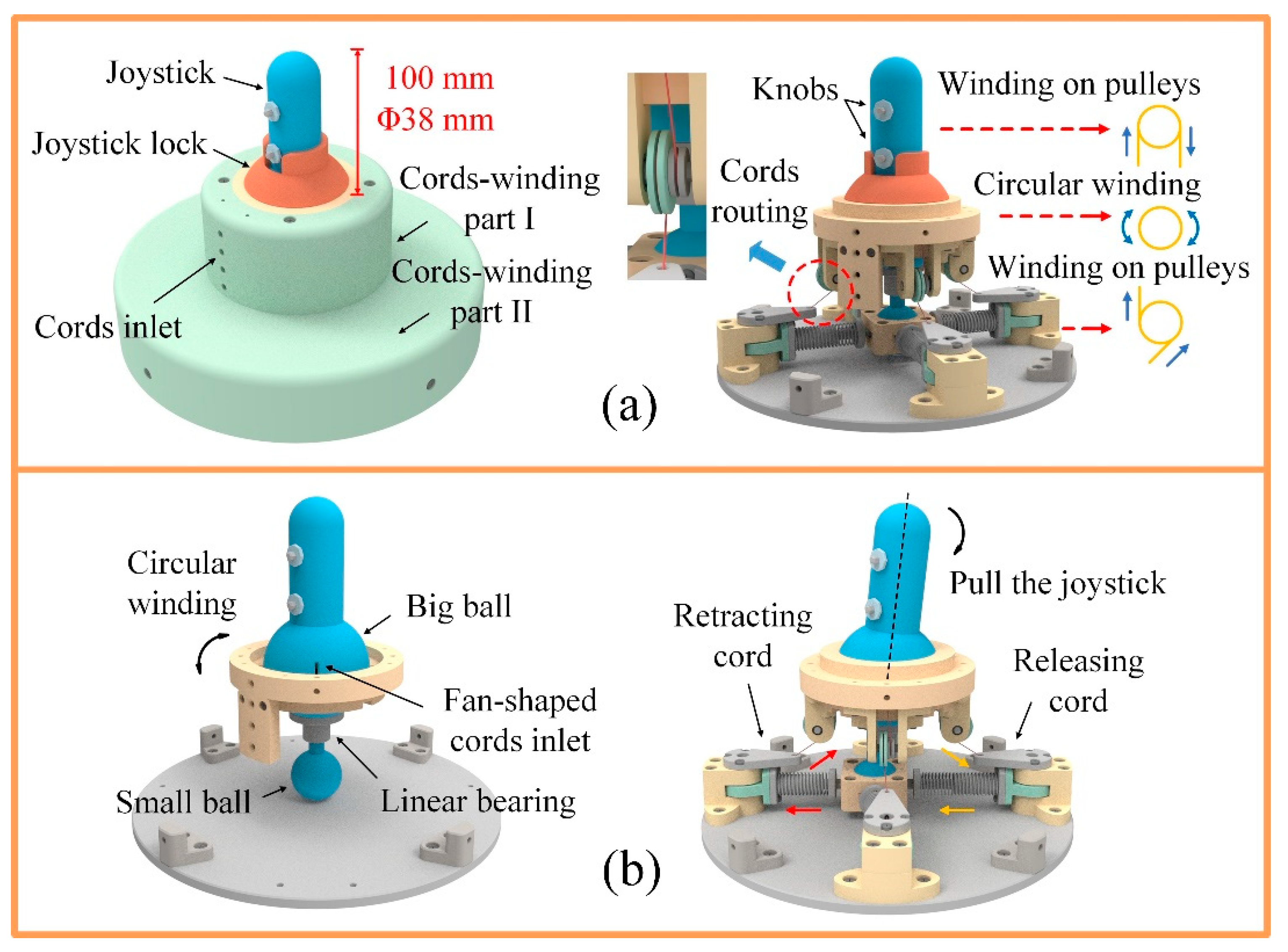 Machines 10 00343 g006 550