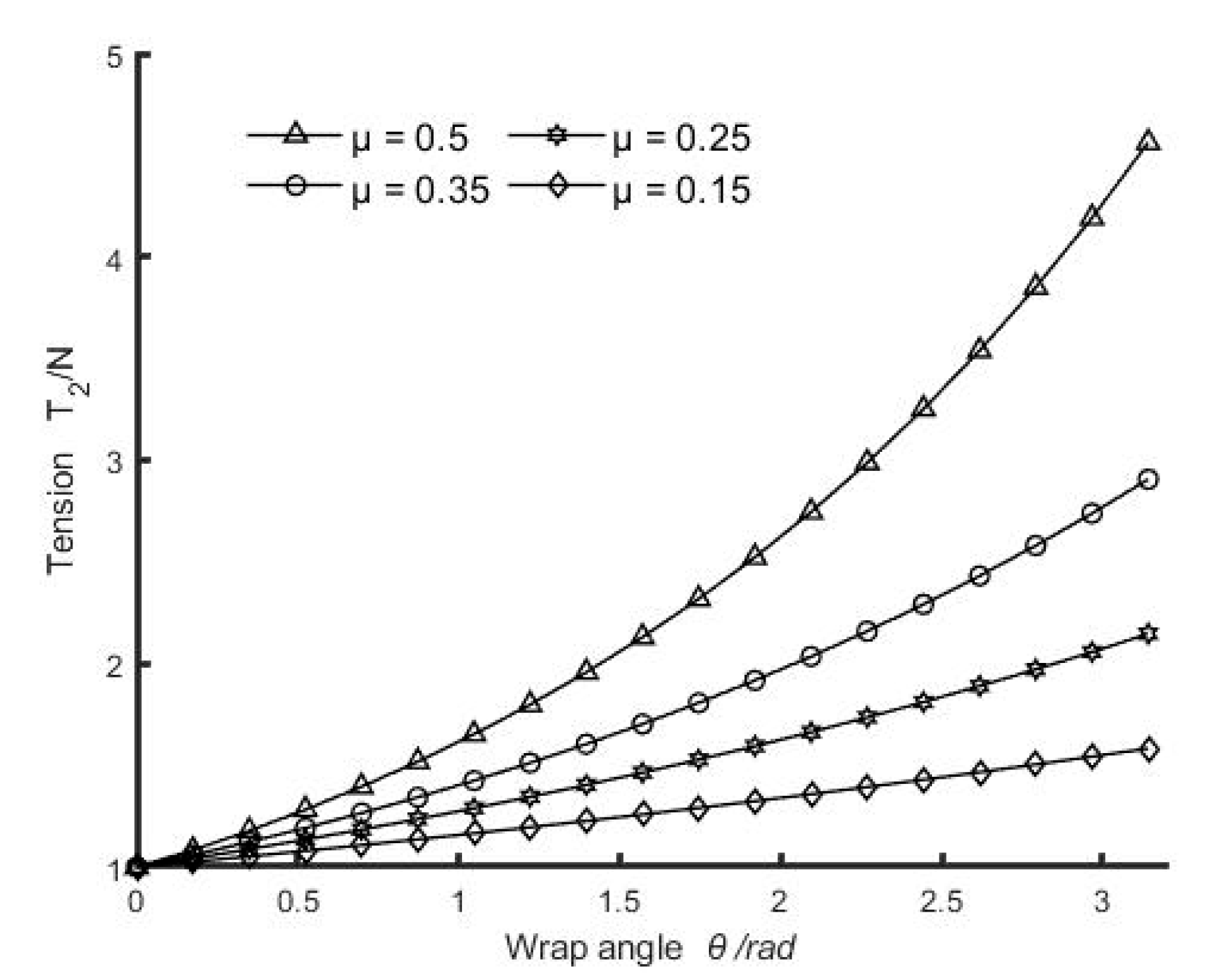 Machines 10 00343 g007 550