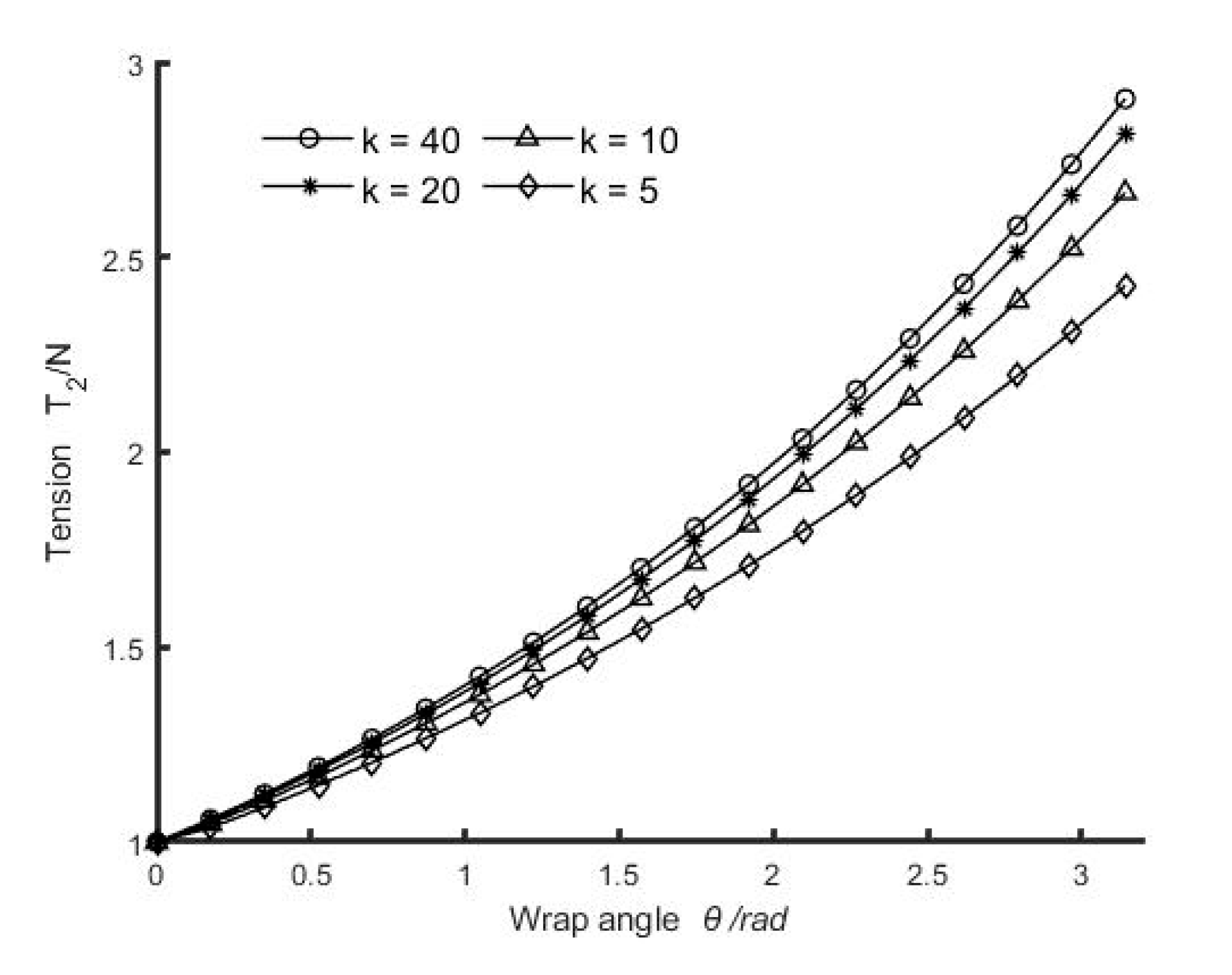 Machines 10 00343 g008 550