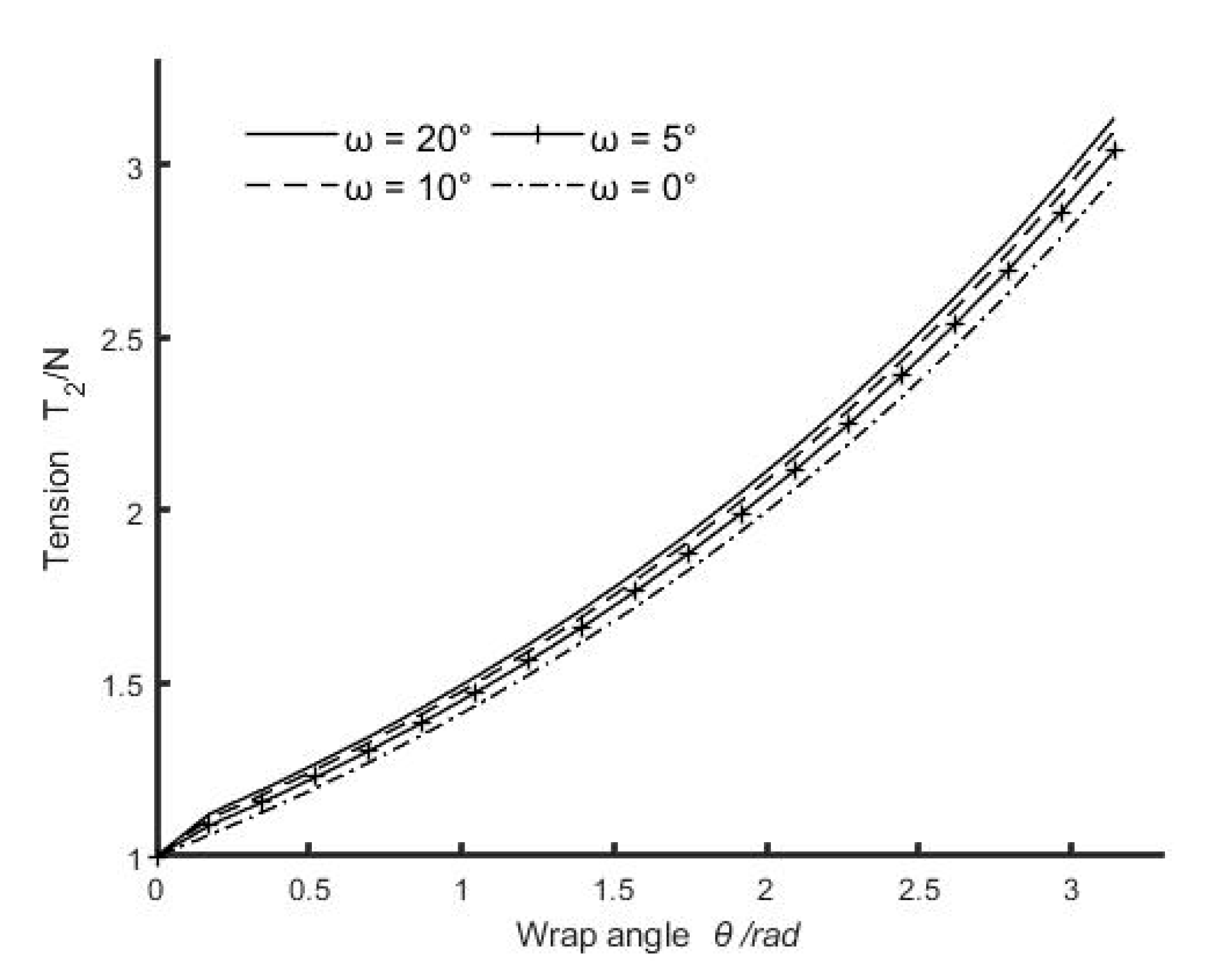 Machines 10 00343 g009 550