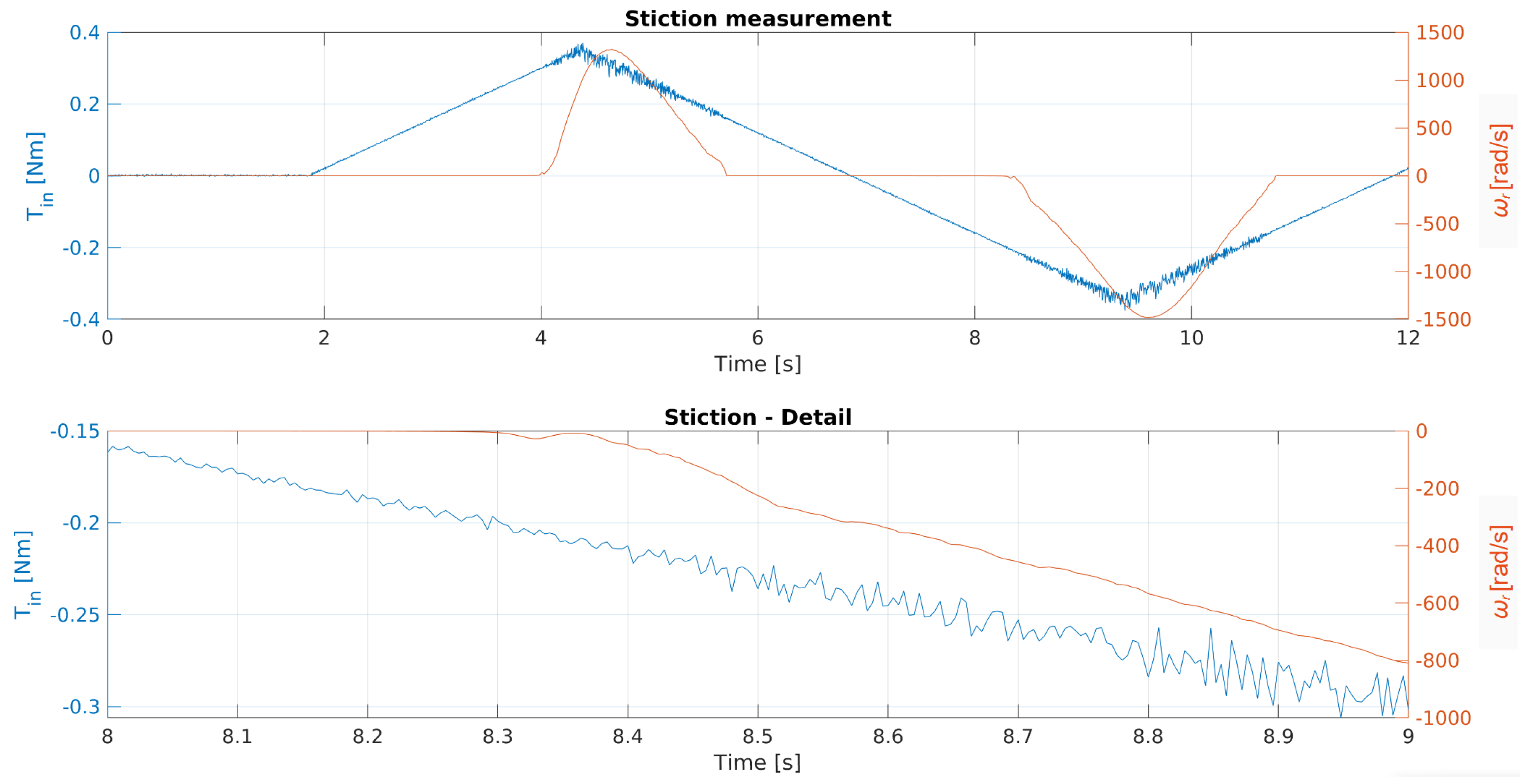 Machines 10 00344 g003 550