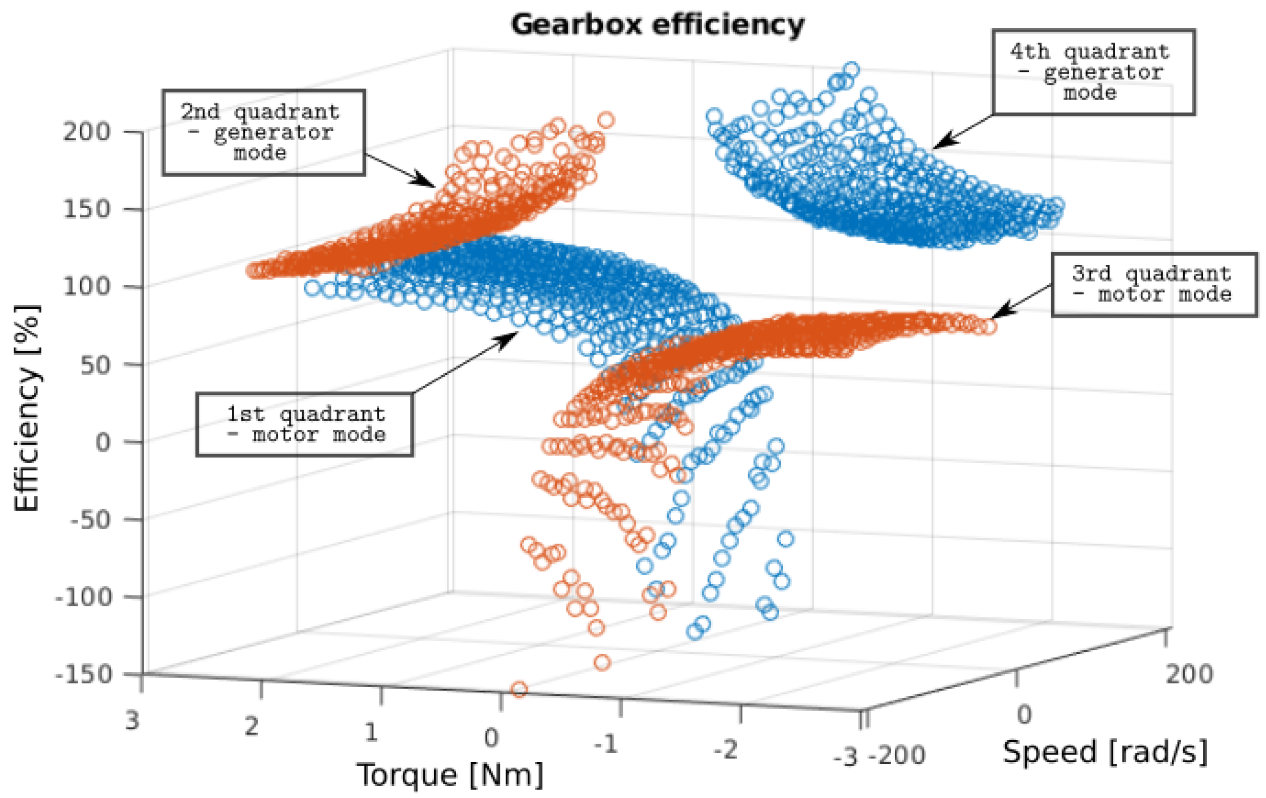 Machines 10 00344 g004 550